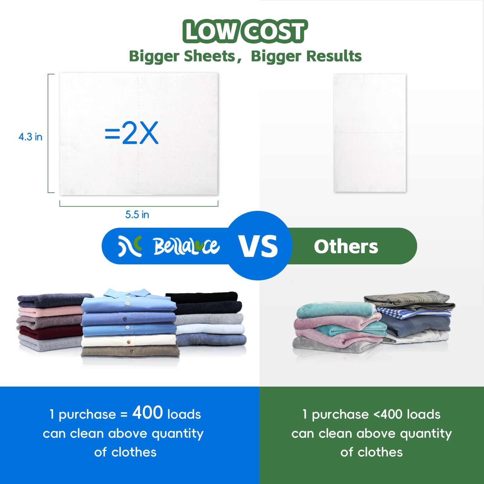 Laundry Detergent Sheets - Fragrance Free Laundry Sheets, 400 Loads, Eco-Friendly, Plastic-Free, Space Saving, Fast Dissolve & Hypoallergenic