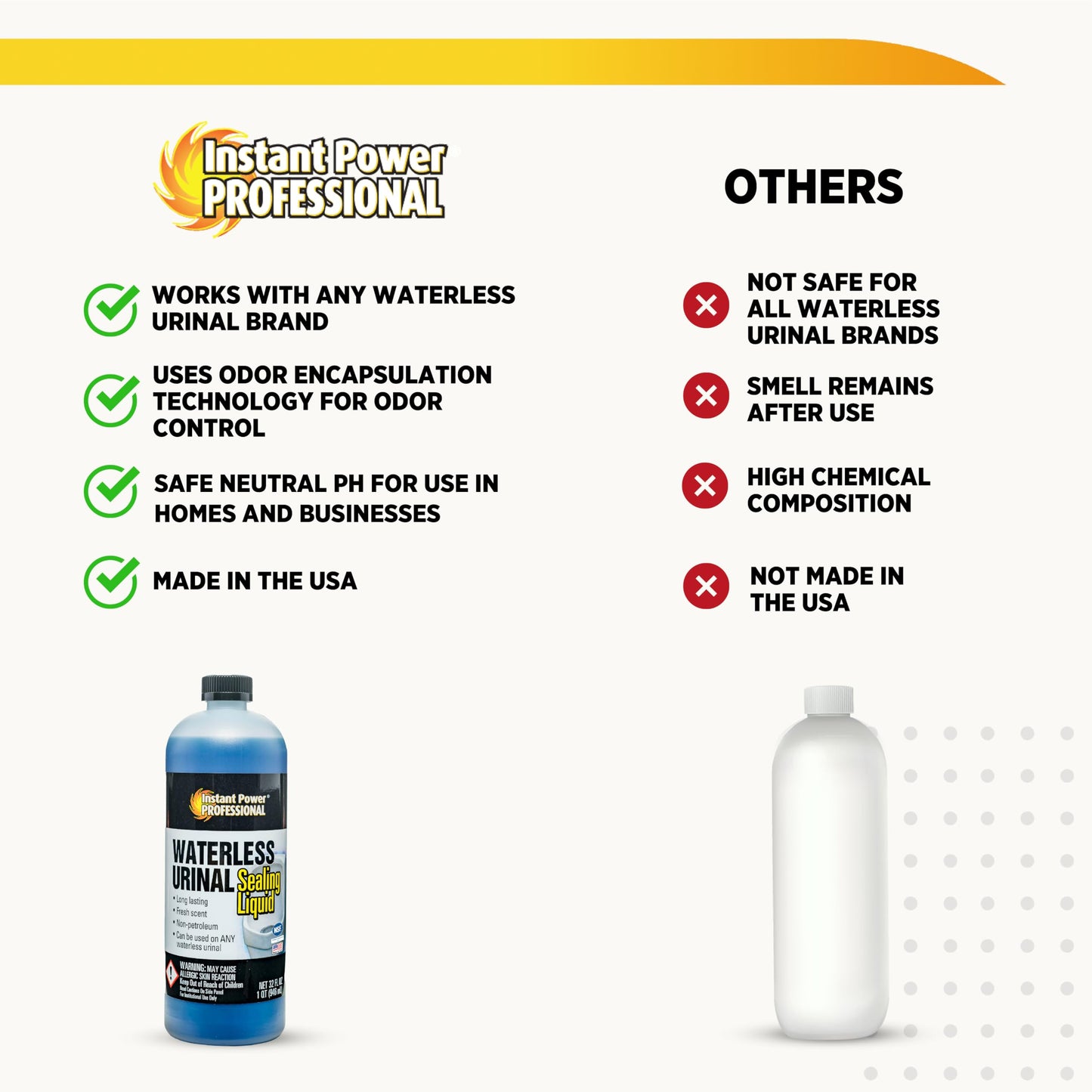 Instant Power Professional Waterless Urinal Sealing Liquid - Urine Remover for Stains and Odors, Urine Deordorizer, Bathroom Cleaning Supplies - 32 Fl