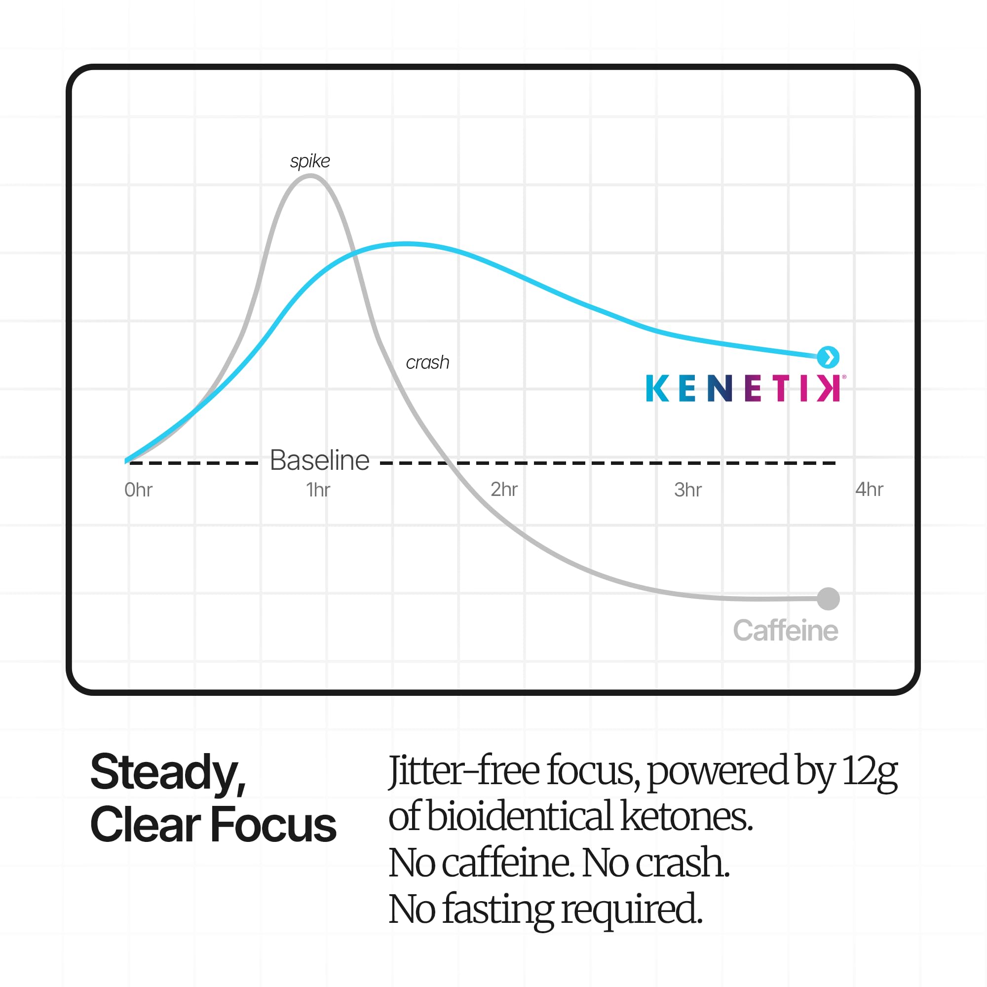 Kenetik Ketone Focus Drink - Plant-Based D-BHB Bioidentical Ketones for Caffeine-Free Focus & Steady Mental Clarity - Zero Sugar, Nootropic Brain Fuel