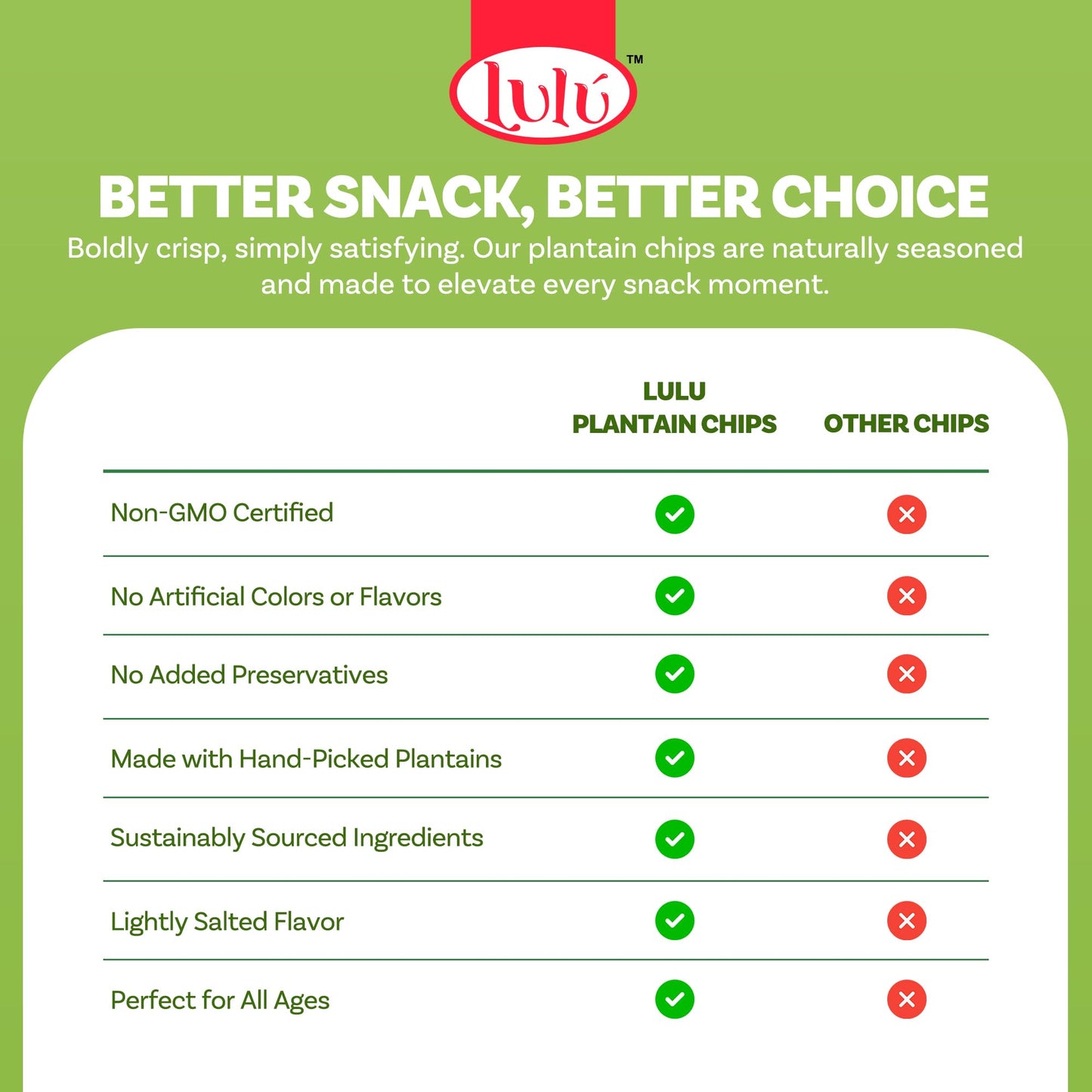 LULU Plantain Chips - Lightly Salted, 30 Individual Bags (2.5 Oz Each) - Crunchy, Delicious, Kosher, Gluten-Free Healthy Snacks - No Preservatives or