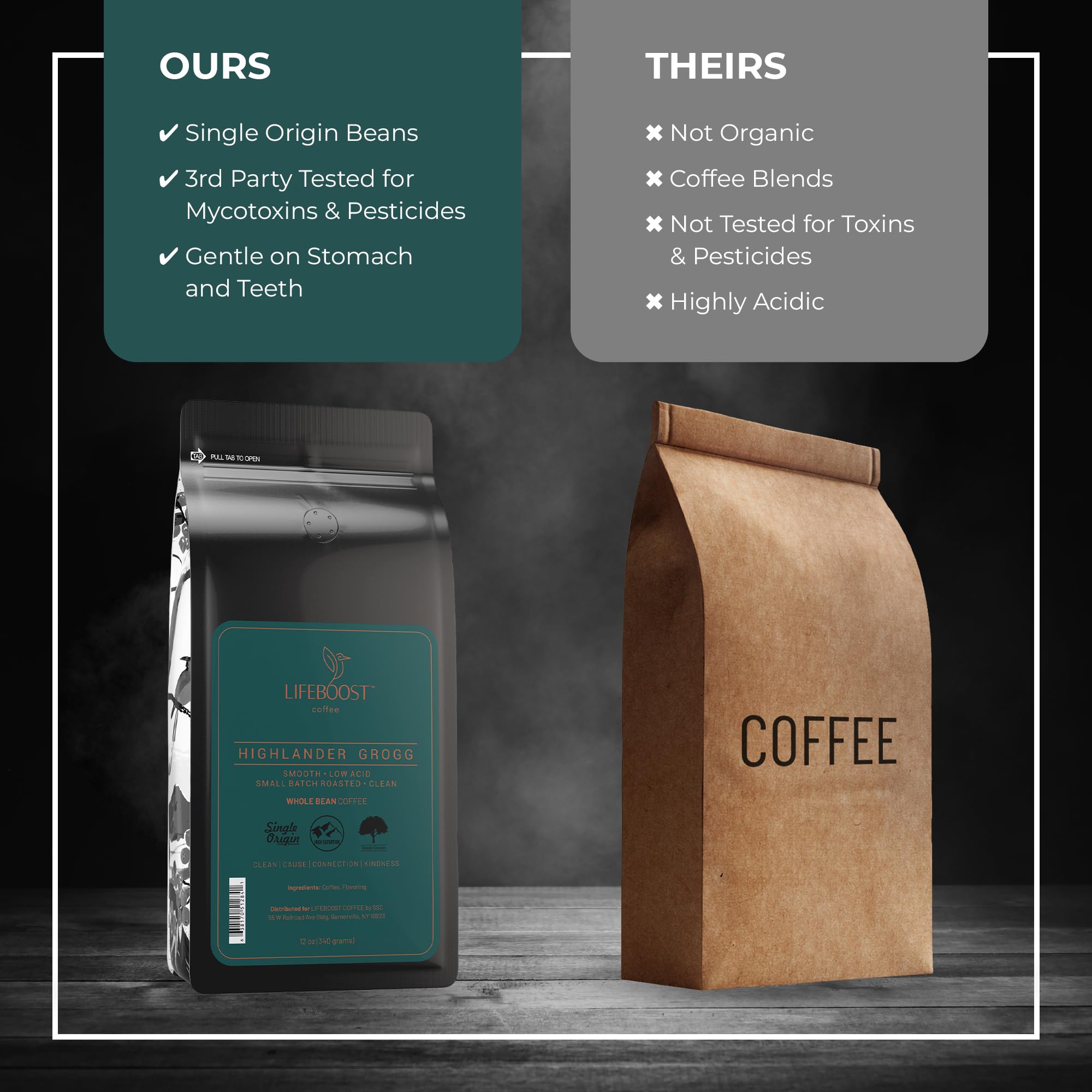 Lifeboost Highlander Grogg Whole Bean Coffee - Non-GMO Low Acid Single Origin Flavored Coffee Beans - Third Party Tested For Mycotoxins & Pesticides