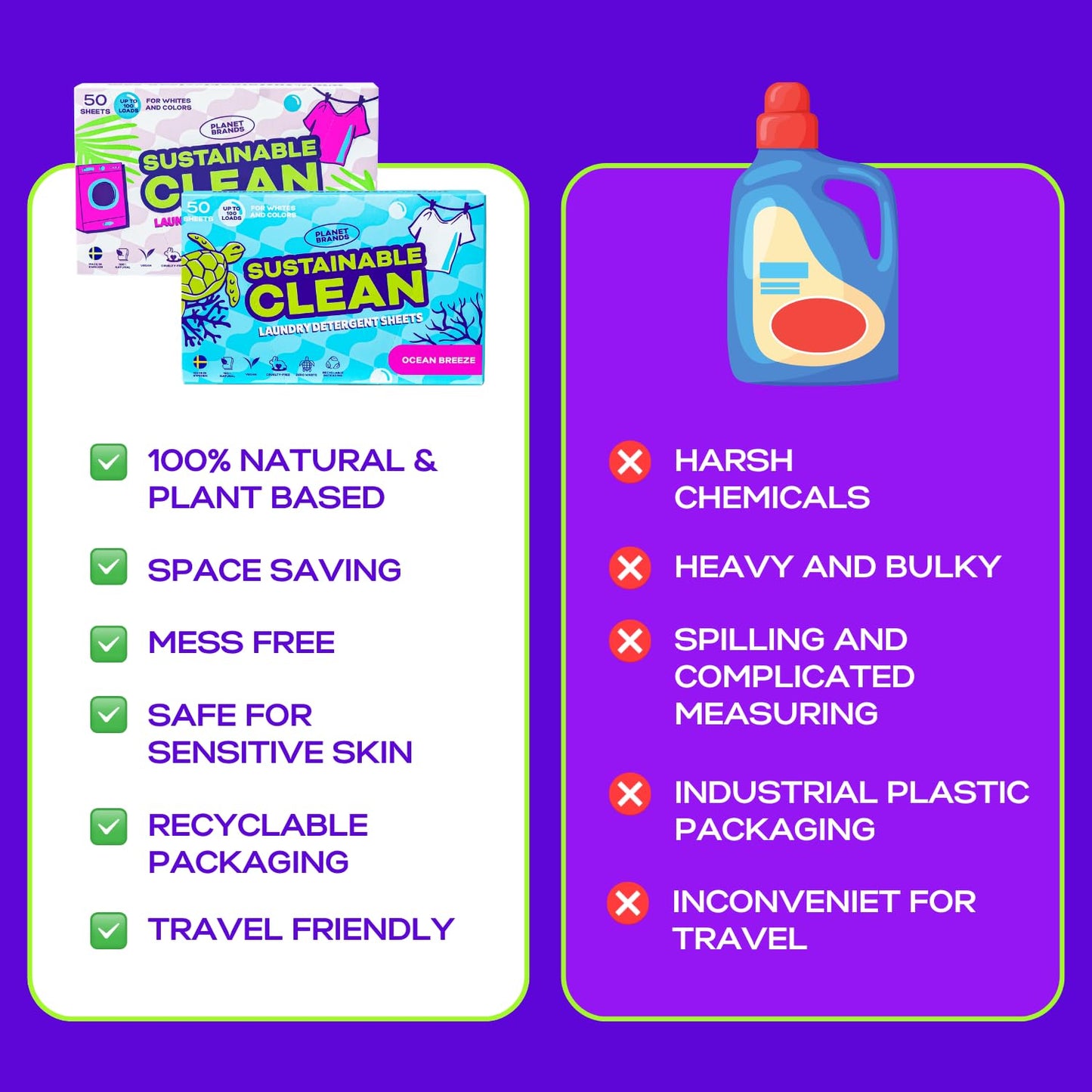 Planet Brands Laundry Detergent Sheets - Made in Sweden, Up to 100 loads 50 Sheets, Sustainable Clean Liquidless Technology, Dissolves Instantly, No