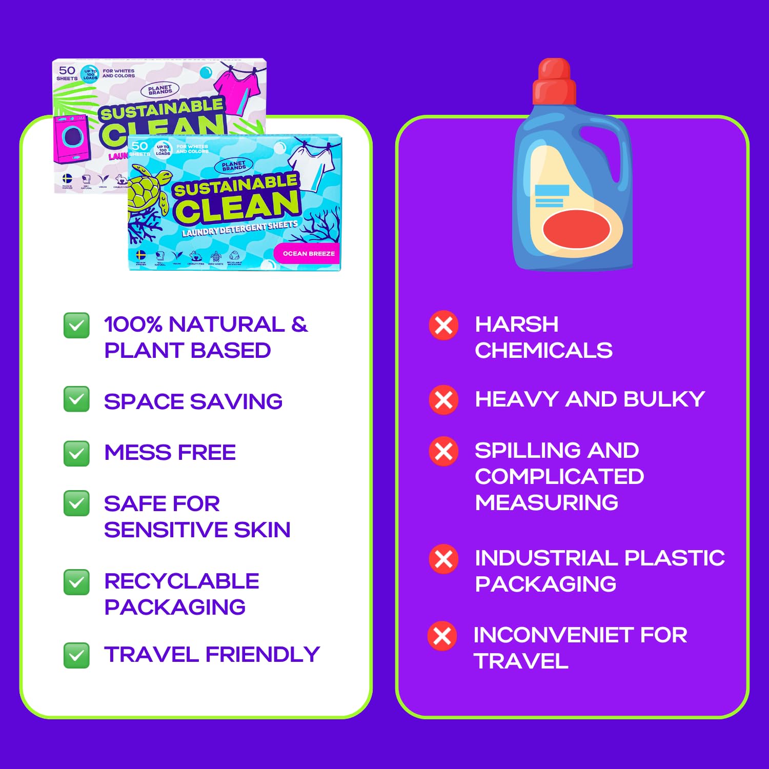 Planet Brands Laundry Detergent Sheets - Made in Sweden, Up to 100 loads 50 Sheets, Sustainable Clean Liquidless Technology, Dissolves Instantly, No