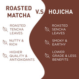 AIYA Sweetened Roasted Matcha To Go, 8 CT