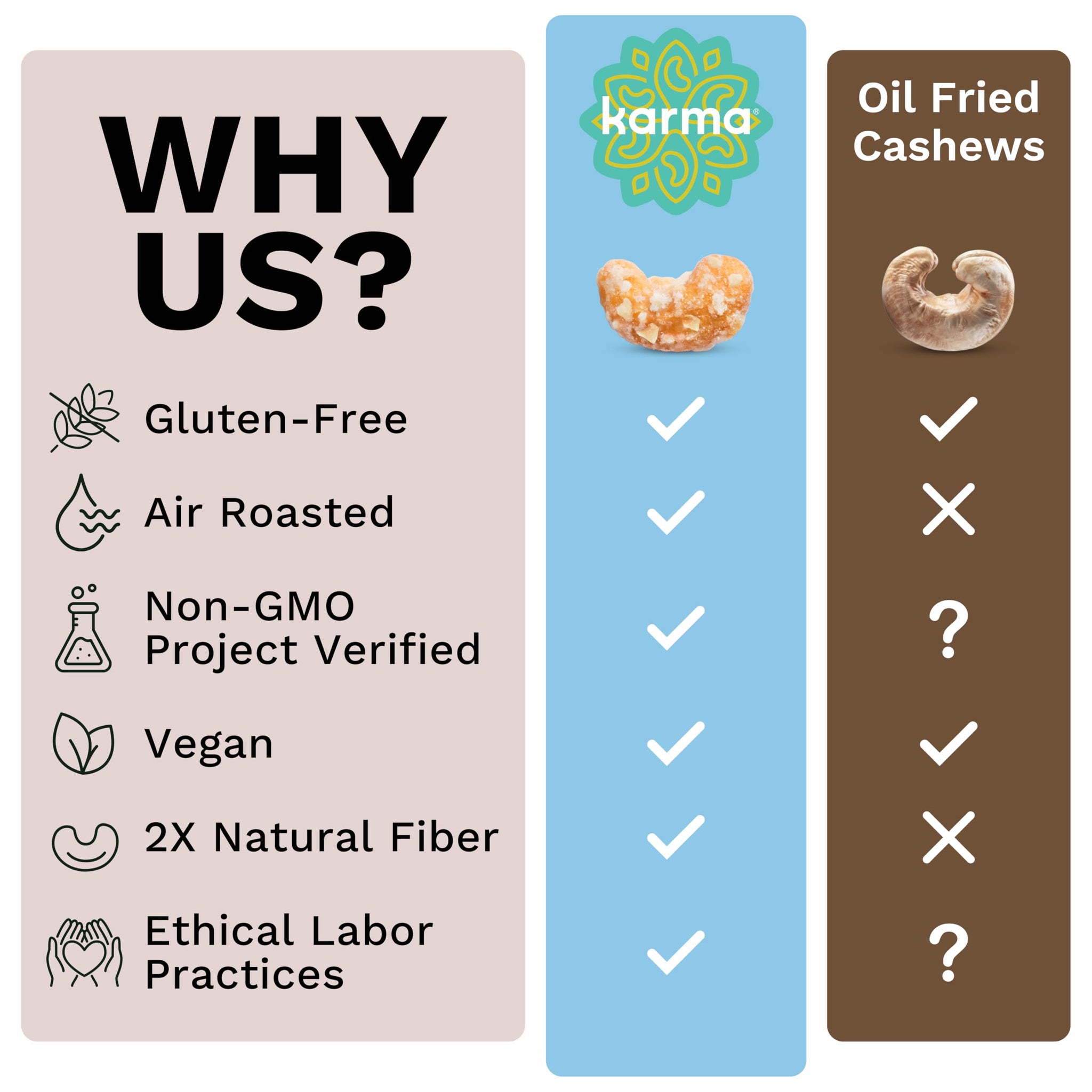 Karma Nuts Toasted Coconut Air Roasted Whole Cashews (32oz, Pack of 1) Lightly Sweetened, Peanut-Free Facility, Kosher, Gluten Free Vegan Snacks, Non