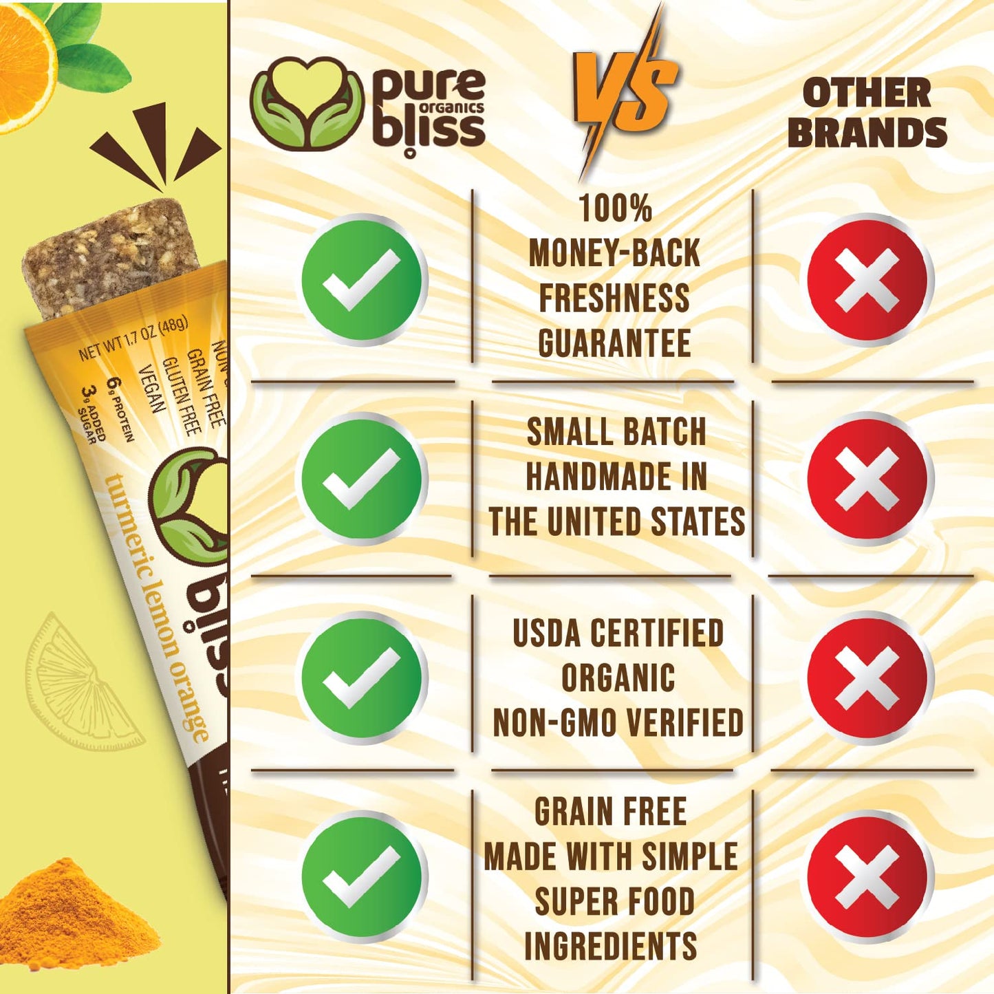 Organic Real Food Bars (Turmeric Lemon Orange) Grain Free - Paleo Friendly - Non-GMO, Gluten Free, Vegan, Nutrition Bars, Super Food Energy Bars