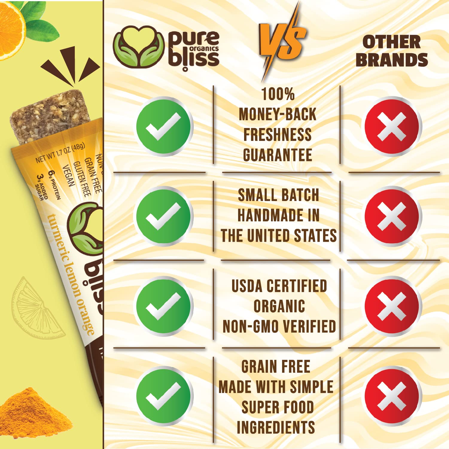 Organic Real Food Bars (Turmeric Lemon Orange) Grain Free - Paleo Friendly - Non-GMO, Gluten Free, Vegan, Nutrition Bars, Super Food Energy Bars