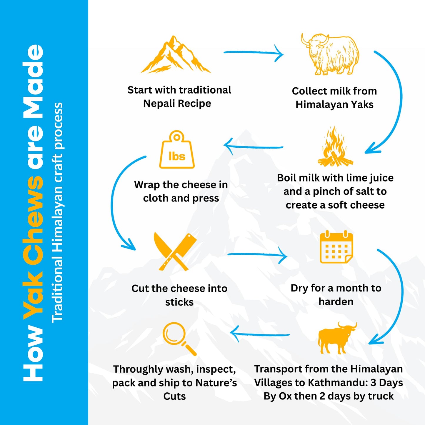 MIGHTY CHEWZ Yak Chew Refill Pack Only, Extra Large (4 Pieces) - Pre-Drilled, Ready to Chew and Designed for Safety