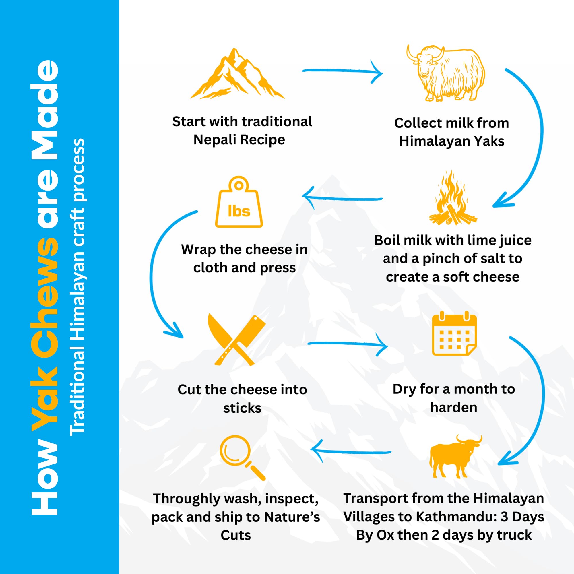 MIGHTY CHEWZ Yak Chew Refill Pack Only, Extra Large (4 Pieces) - Pre-Drilled, Ready to Chew and Designed for Safety
