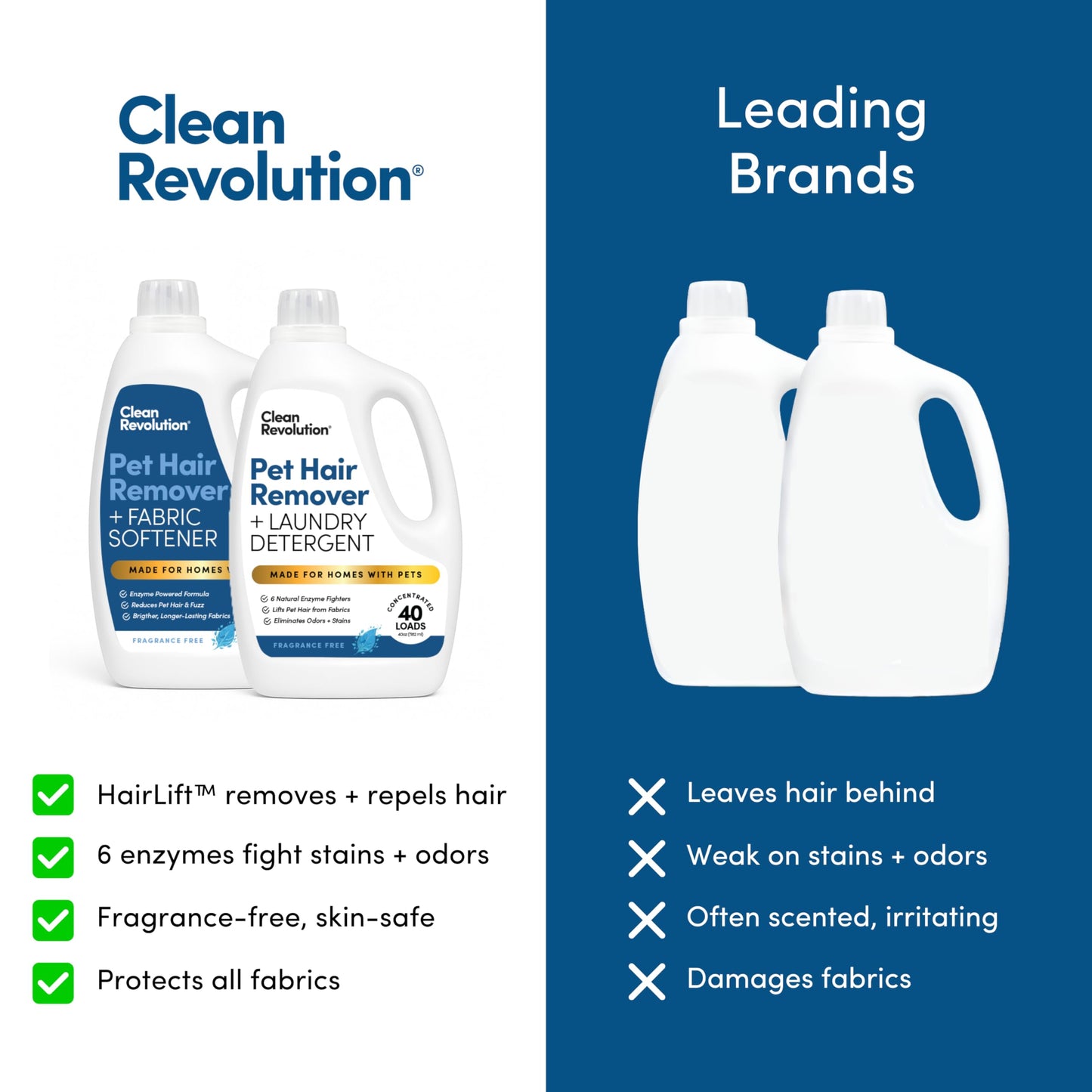 Clean Revolution Pet Hair Remover Laundry System 2-pack: Laundry Detergent + Fabric Softener with HairLift Technology, Fragrance-Free, 6 Natural