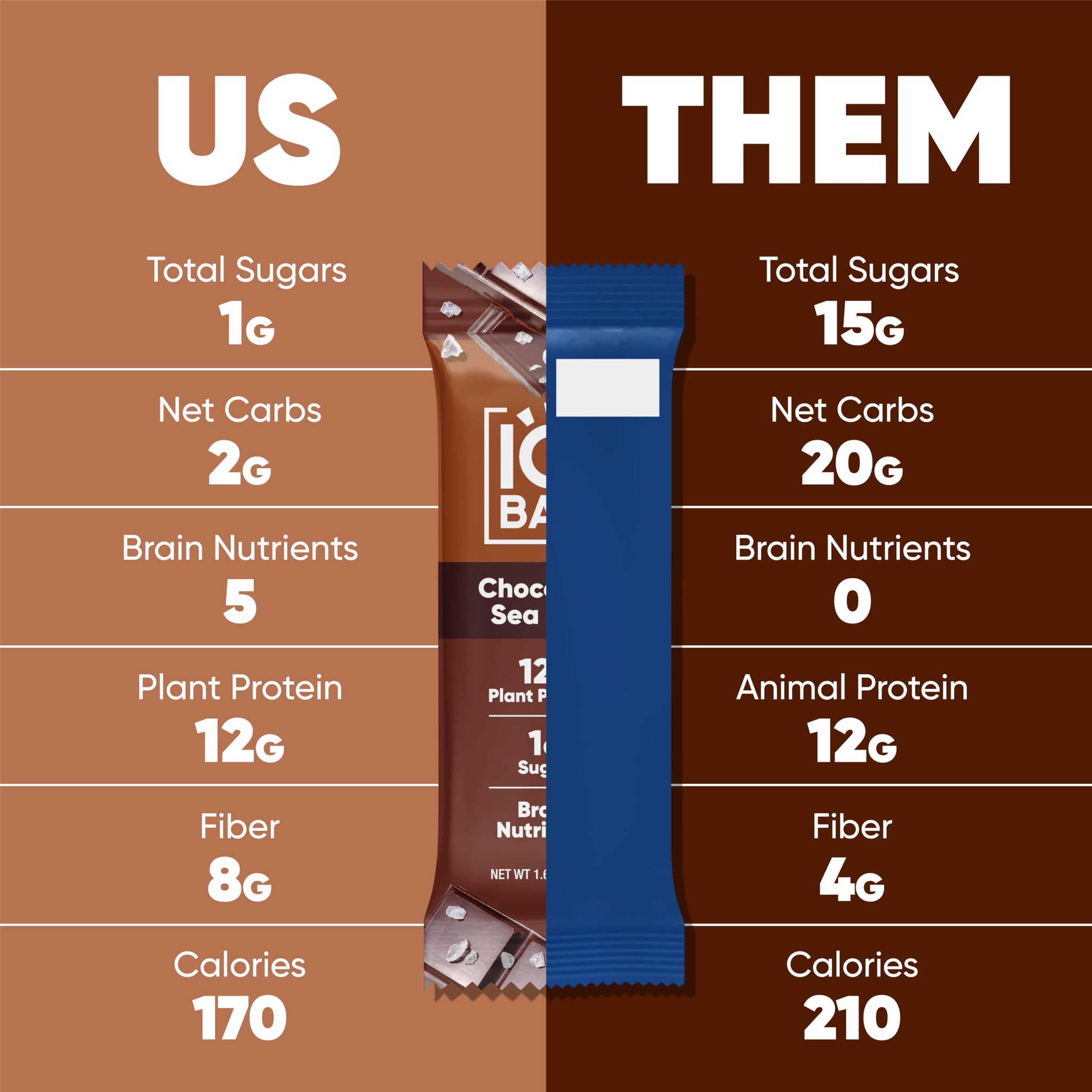 IQBAR Brain and Body Protein Bars - Chocolate Sea Salt Keto Bars - 4 Count Energy Bars - Vegan Snack