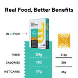 Fiber Gourmet Low Net Carb Pasta Elbow Macaroni - Keto Friendly, High Fiber, Low Calorie Italian Made Noodles - Vegan, Non-GMO, Kosher - 48% Fewer