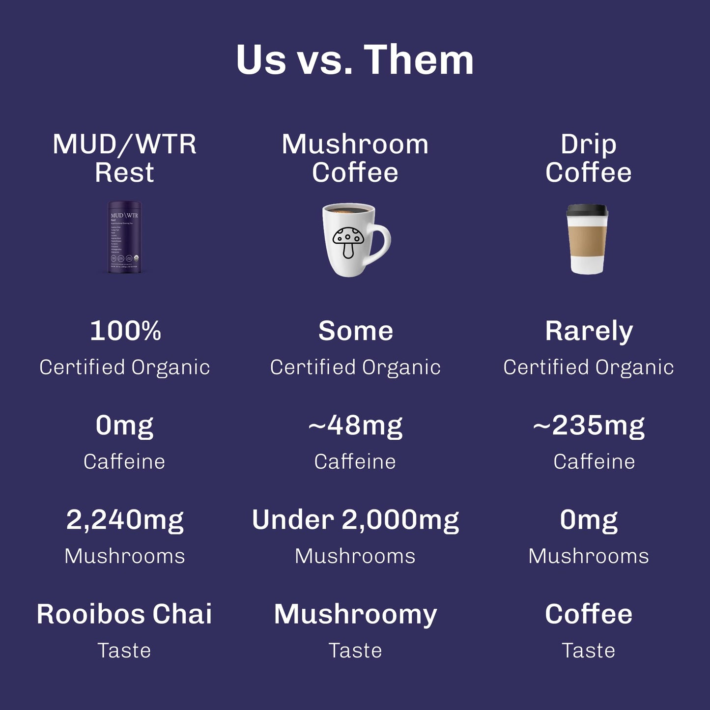 MUD\WTR Rest Evening Mushroom Blend Powder | 2,240mg Adaptogenic Mushroom Tea | Sleep Support, Wind Down & Relaxation Tea | USDA Organic & Vegan |