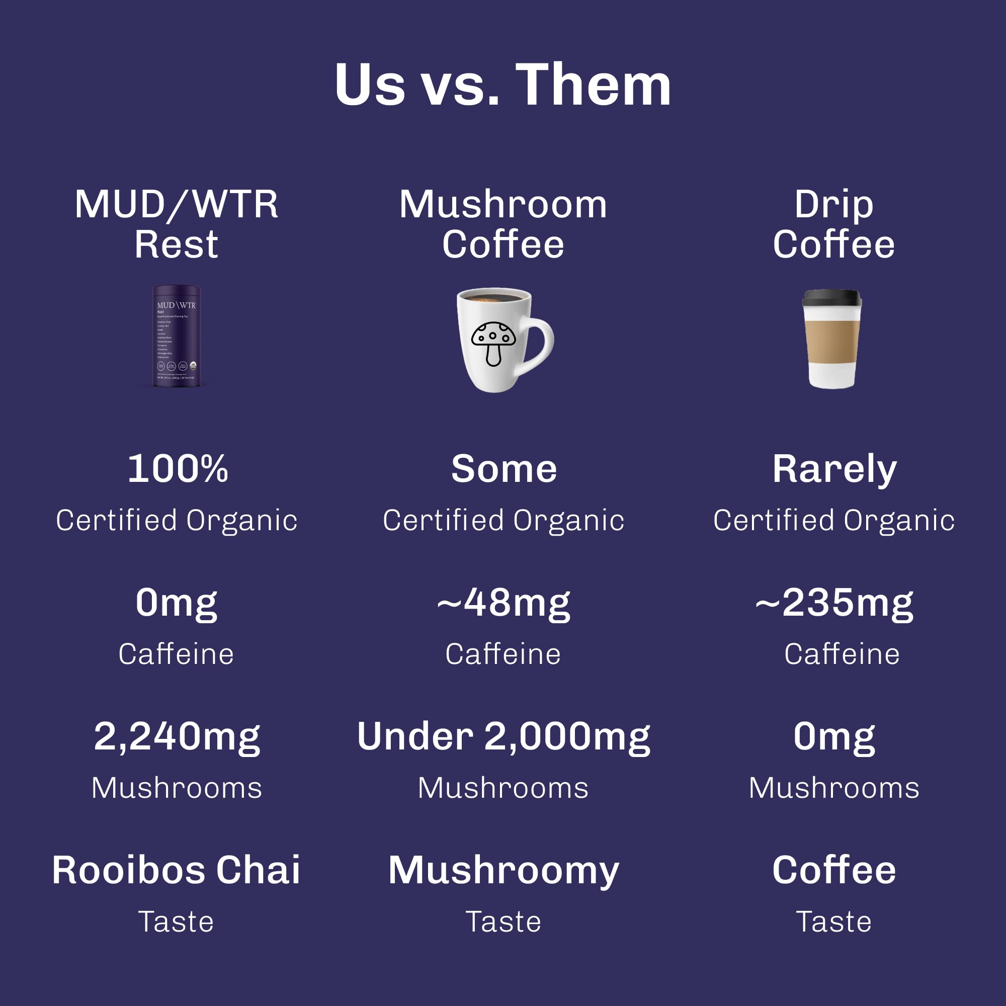 MUD\WTR Rest Evening Mushroom Blend Powder | 2,240mg Adaptogenic Mushroom Tea | Sleep Support, Wind Down & Relaxation Tea | USDA Organic & Vegan |