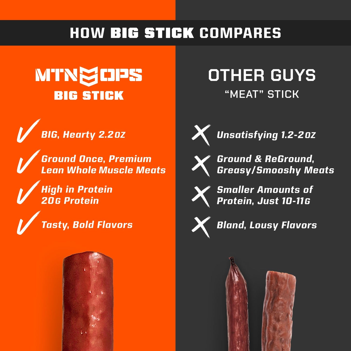 MTN OPS Big Stick High Protein Meat Sticks - 20g Protein, 10% Collagen - Jalapeño Pepper Jack Flavor - Individually Wrapped Beef Snacks - 10 Count