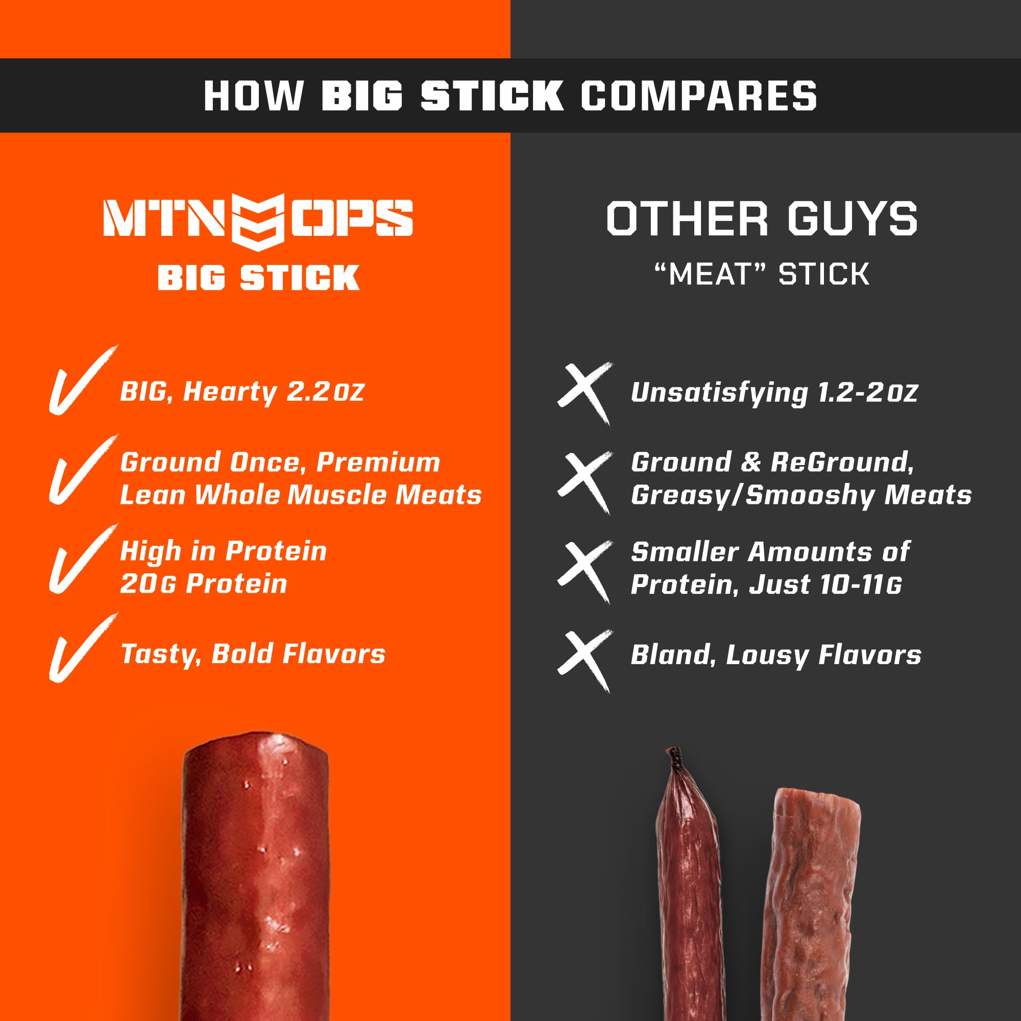 MTN OPS Big Stick High Protein Meat Sticks - 20g Protein, 10% Collagen - Jalapeño Pepper Jack Flavor - Individually Wrapped Beef Snacks - 10 Count