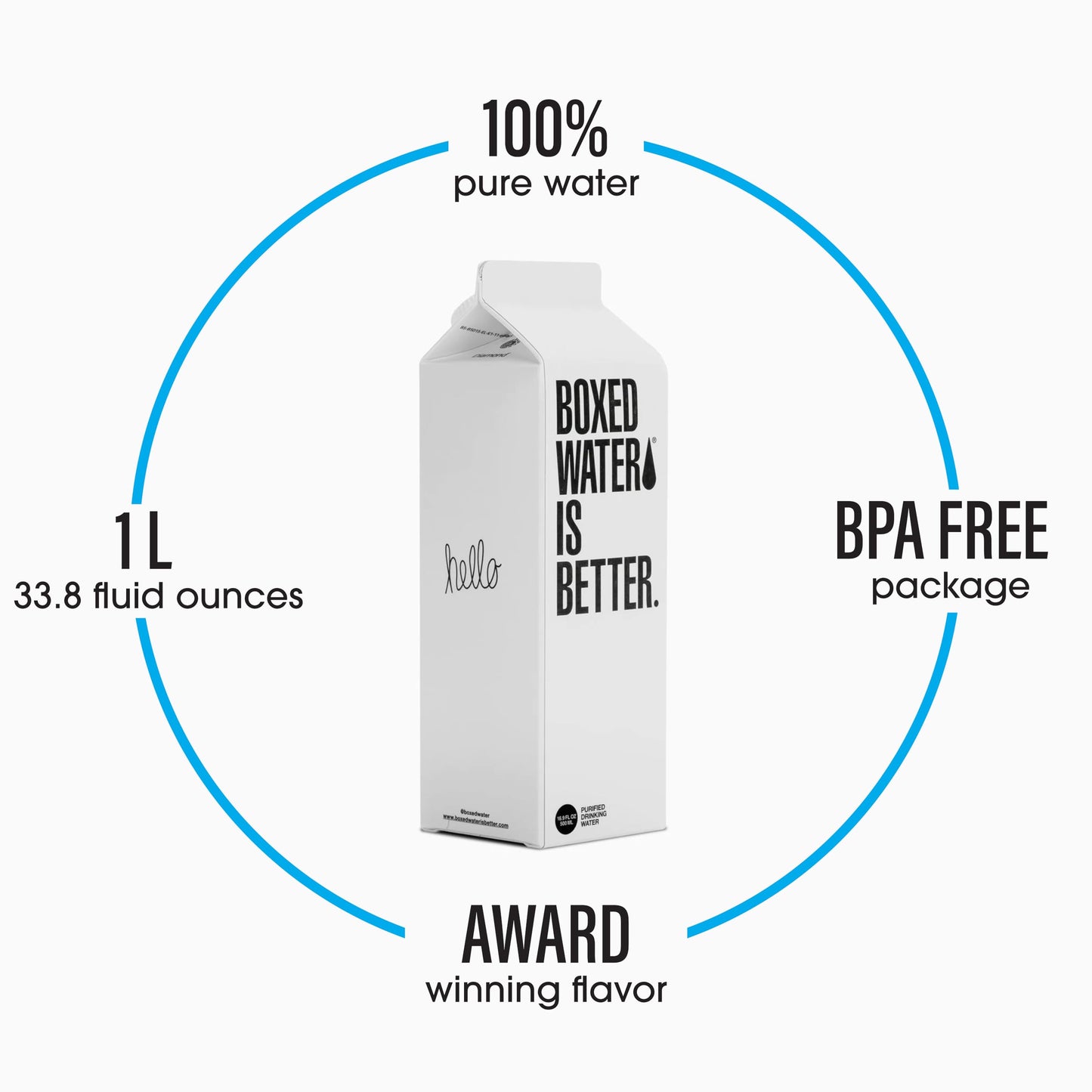Boxed Water 33.8 oz. (12 Pack) - Purified Drinking Water in 92% Plant