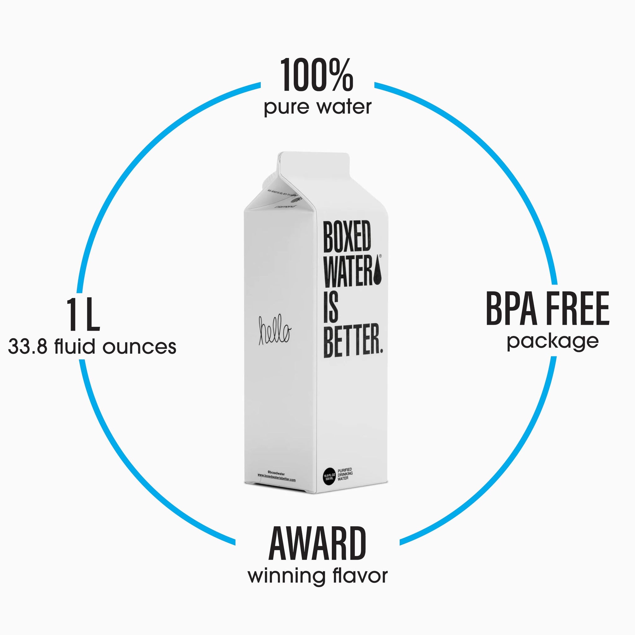 Boxed Water 33.8 oz. (12 Pack) - Purified Drinking Water in 92% Plant