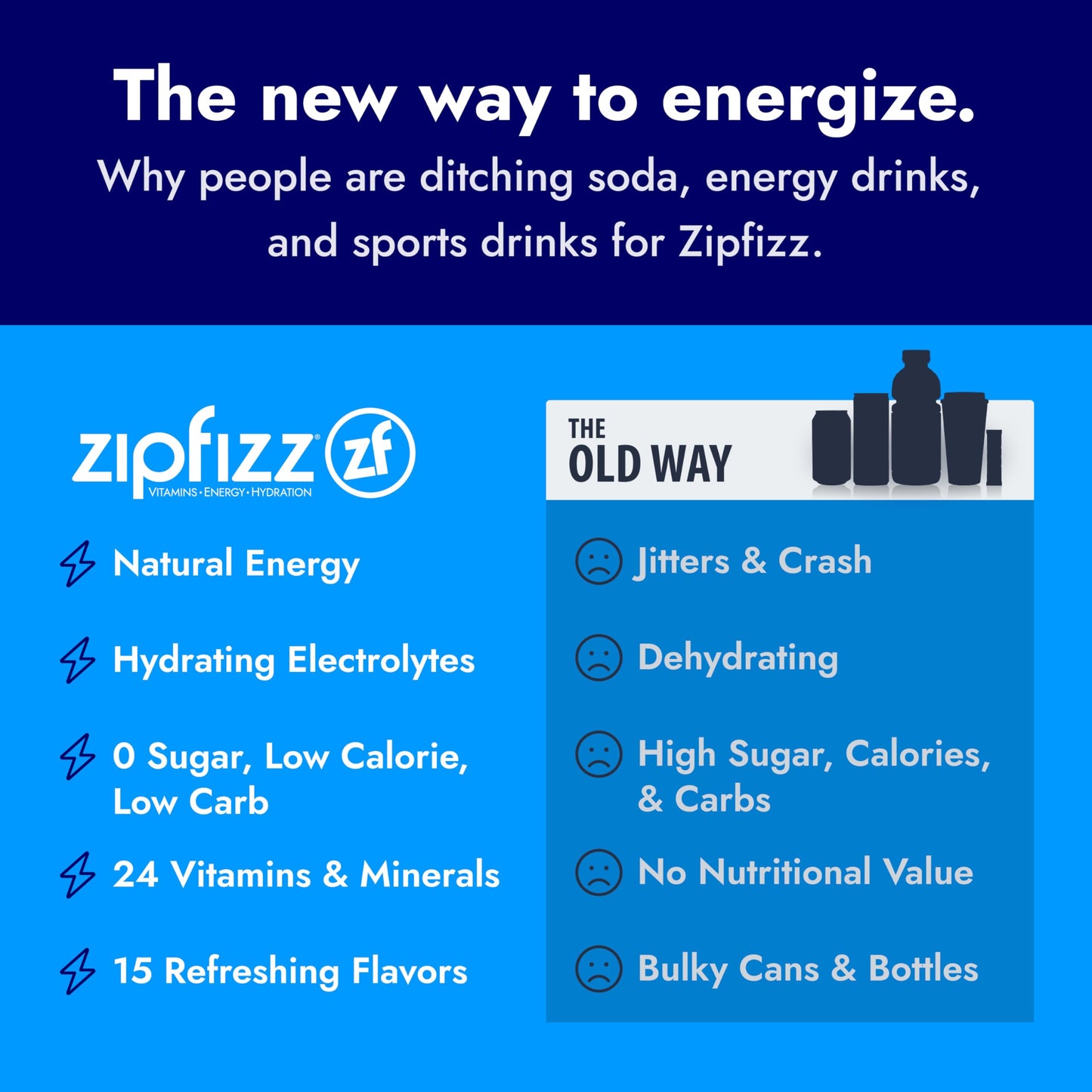 Zipfizz Daily Energy Drink Powder, Coconut Lime, 20 Pack | 3-in-1 Sustained Energy, Rapid Hydration, and Essential Vitamins | Sugar-Free | Electrolyte