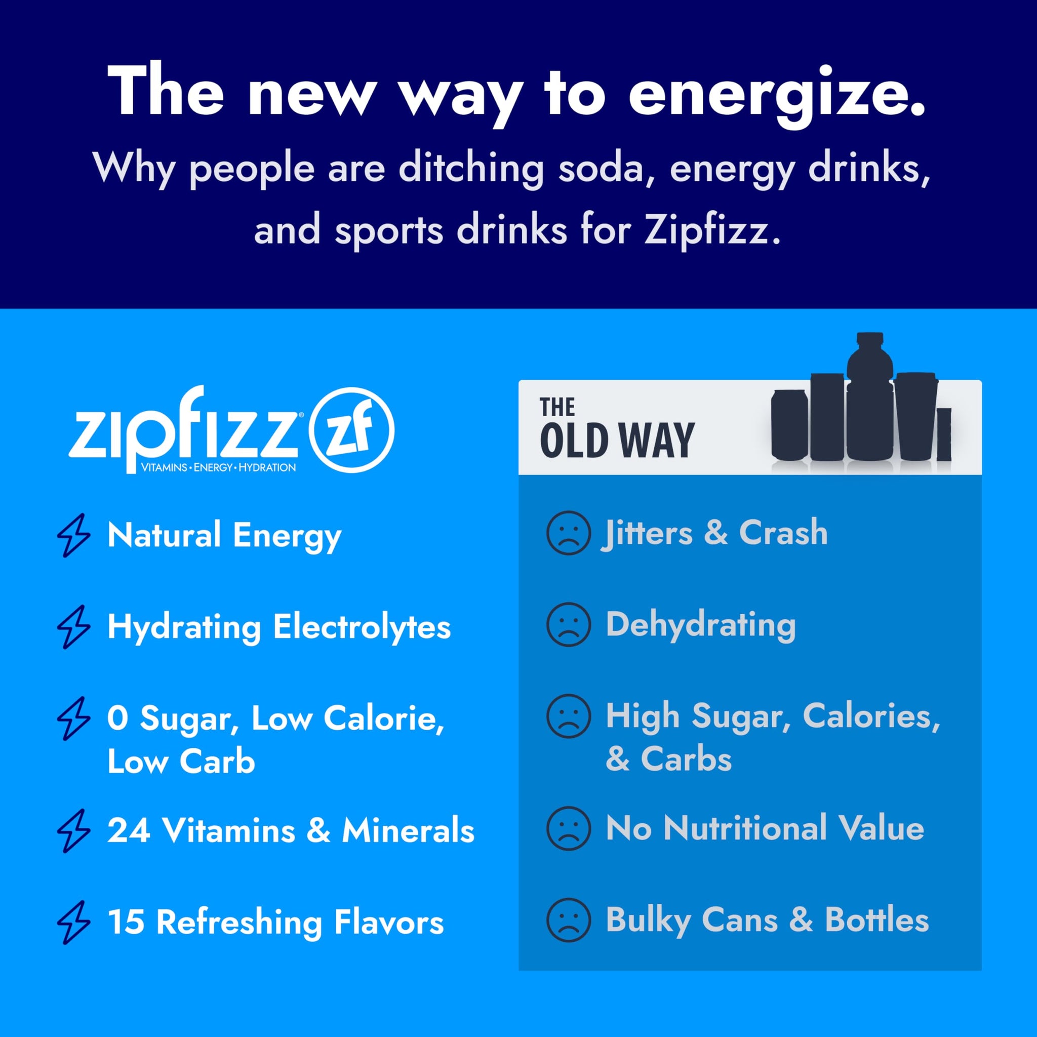 Zipfizz Daily Energy Drink Powder, Coconut Lime, 20 Pack | 3-in-1 Sustained Energy, Rapid Hydration, and Essential Vitamins | Sugar-Free | Electrolyte