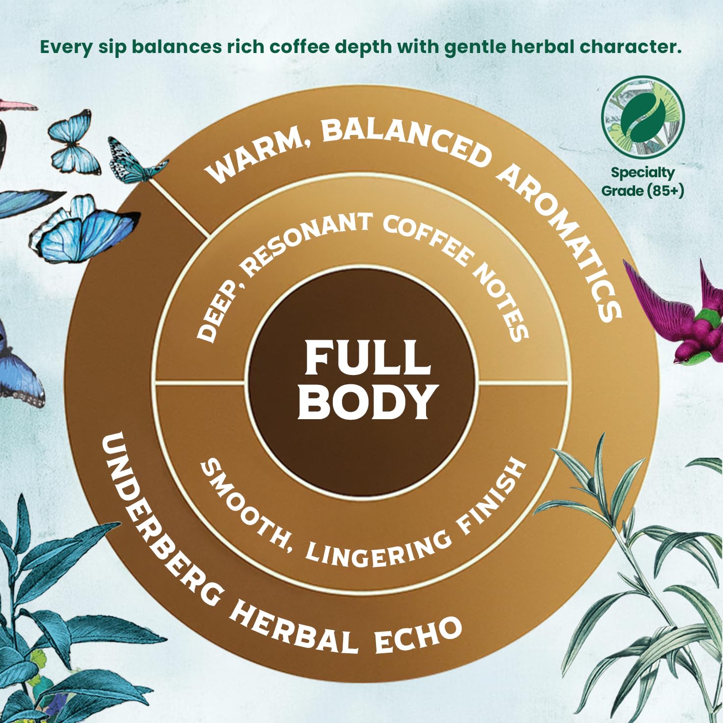 Underberg Herbal Harmony Specialty Coffee 12oz by Boston Stoker