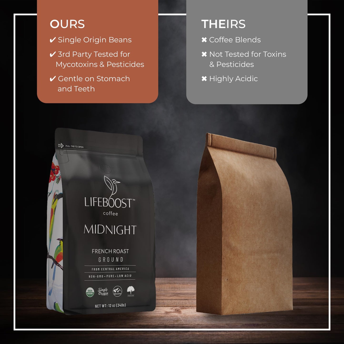 Lifeboost Midnight French Roast Coffee Ground - Non-GMO Single Origin USDA Organic Low Acid Coffee French Roast - Third Party Tested For Mycotoxins