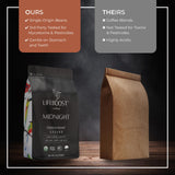 Lifeboost Midnight French Roast Coffee Ground - Non-GMO Single Origin USDA Organic Low Acid Coffee French Roast - Third Party Tested For Mycotoxins