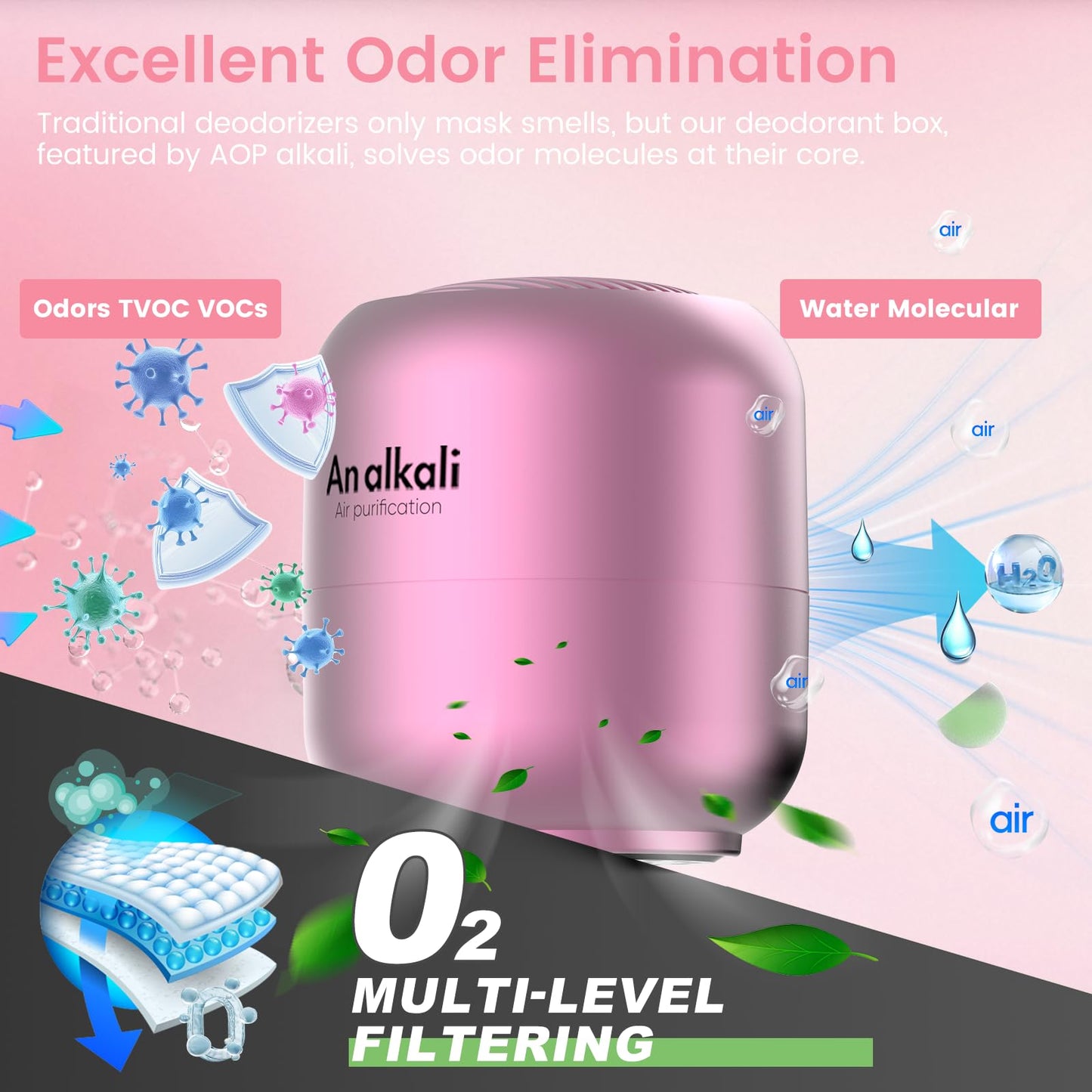 Fridge Deodorizer - 1 Pack Refrigerator Odor Eliminator, Lasts 10 Years, Chemical-Free Fresh Odor Eliminator Kit, More Effective Than Baking Soda