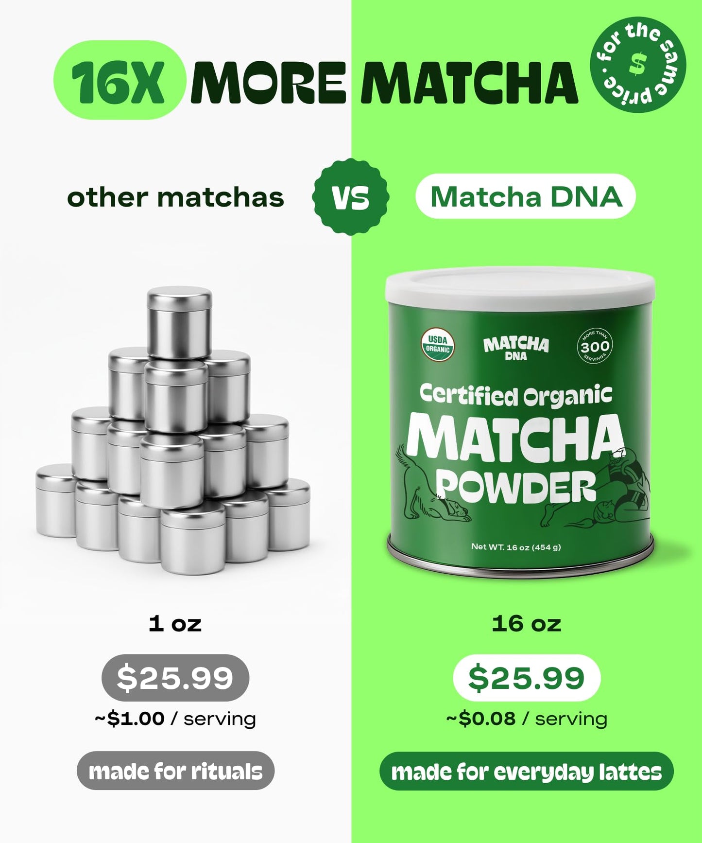 Matcha DNA Organic Matcha Powder - XXL 16oz TIN - Matcha Green Tea - USDA Organic Gluten-Free Vegan, Unsweetened No Additives - Everyday Green Macha