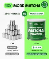 Matcha DNA Organic Matcha Powder - XXL 16oz TIN - Matcha Green Tea - USDA Organic Gluten-Free Vegan, Unsweetened No Additives - Everyday Green Macha