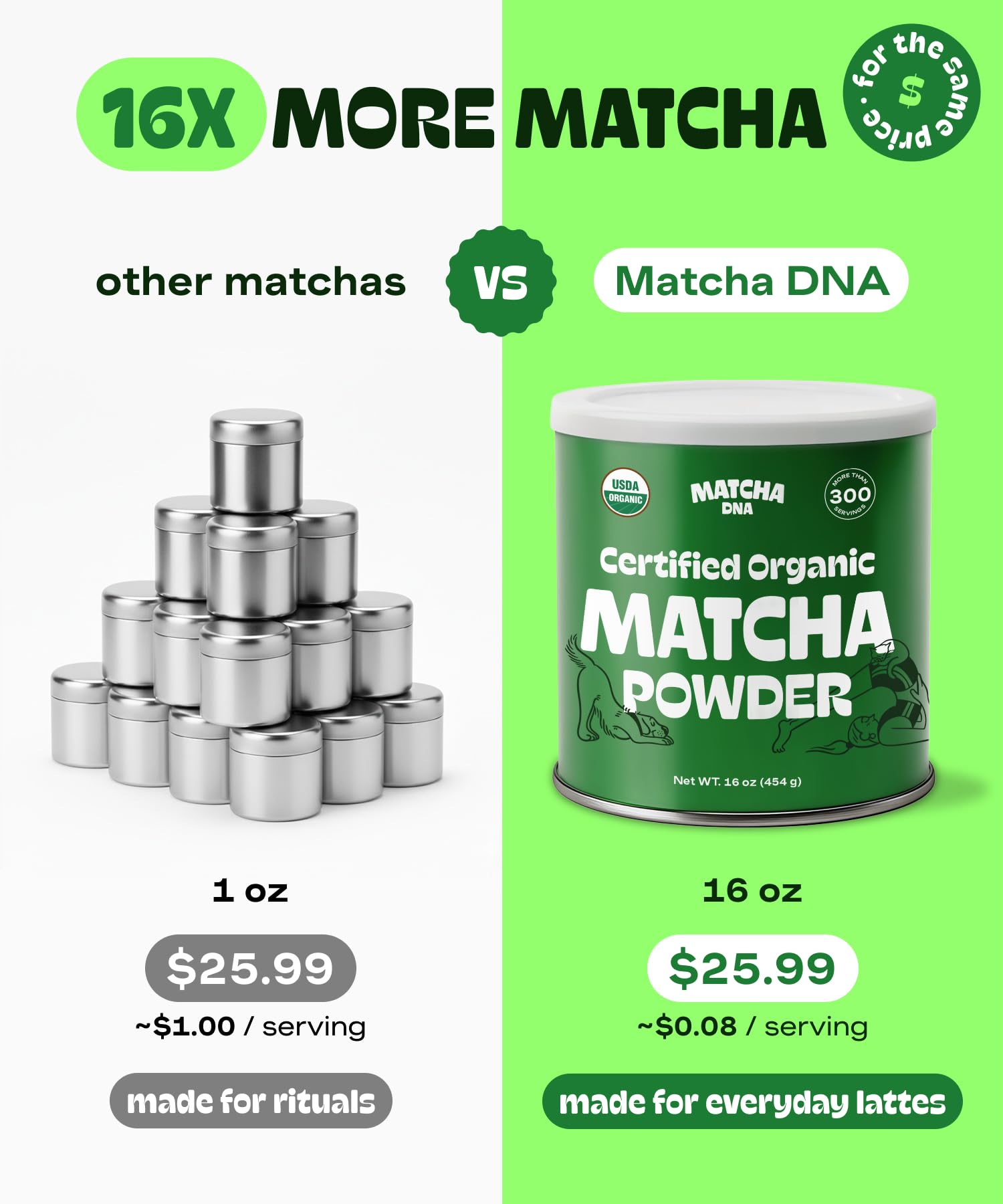 Matcha DNA Organic Matcha Powder - XXL 16oz TIN - Matcha Green Tea - USDA Organic Gluten-Free Vegan, Unsweetened No Additives - Everyday Green Macha