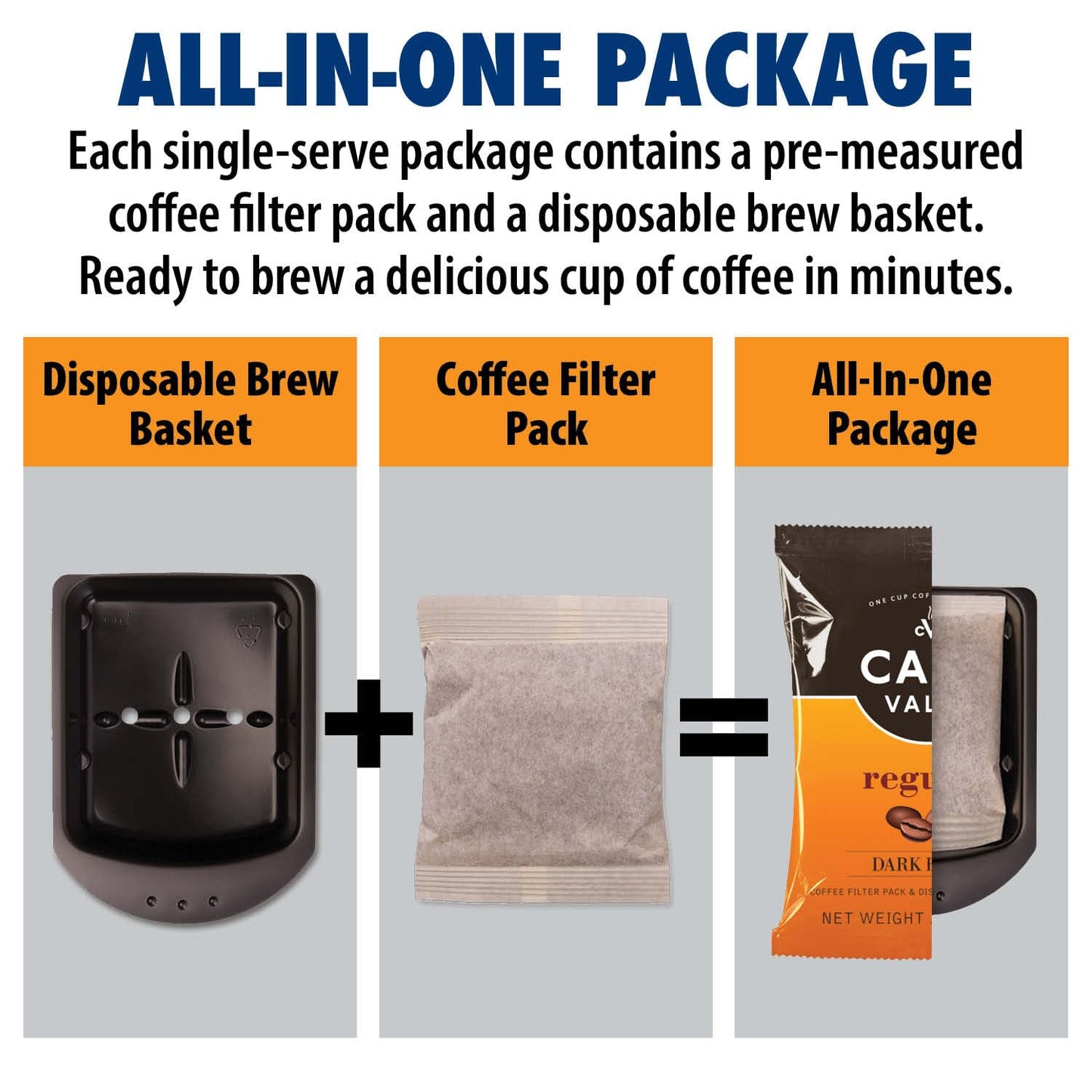 Café Valet Regular Dark Roast Single Serve Coffee Packets - 84 Count - For Use with Café Valet Single Serve Cofee Makers - Disposable Brew Basket