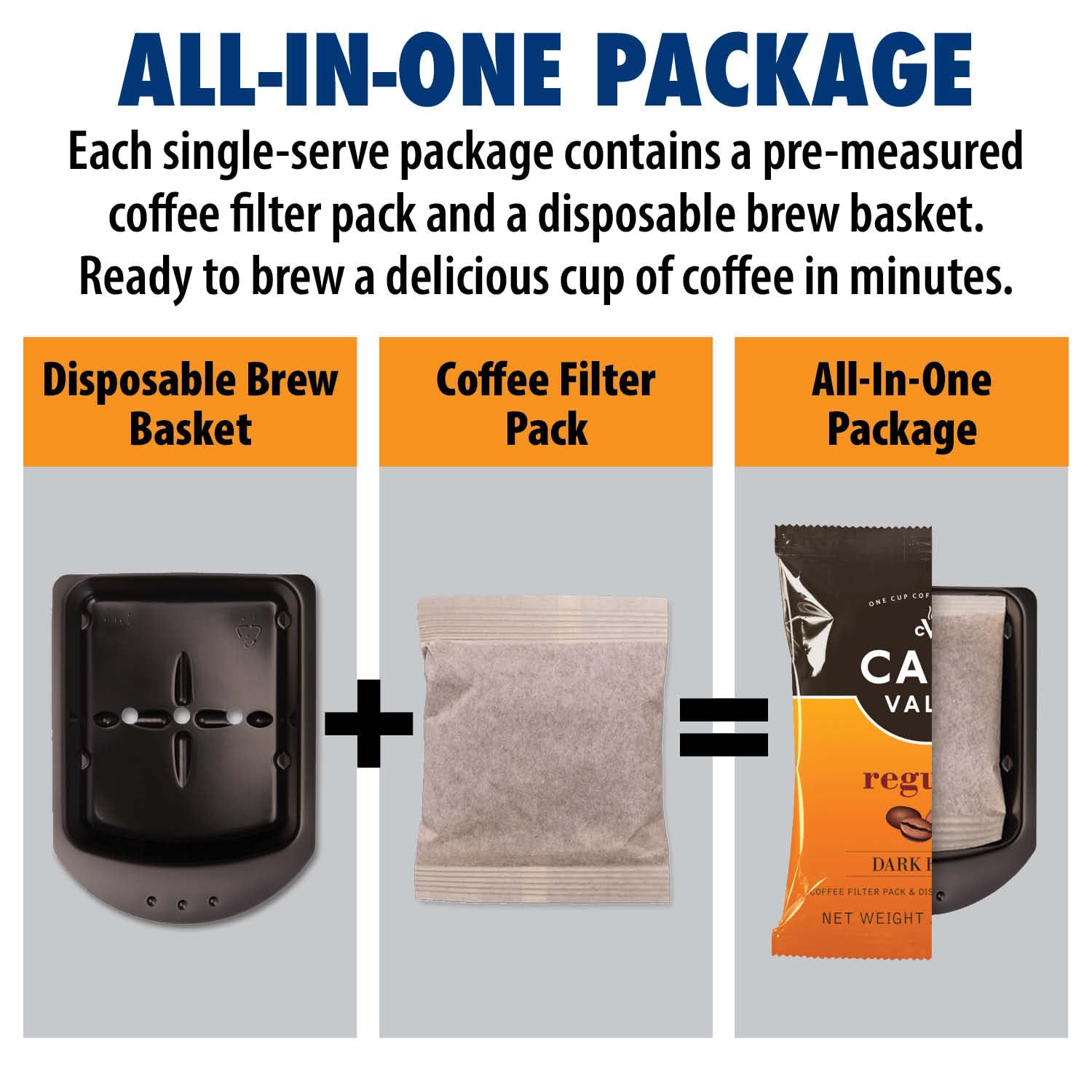 Café Valet Regular Dark Roast Single Serve Coffee Packets - 84 Count - For Use with Café Valet Single Serve Cofee Makers - Disposable Brew Basket