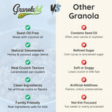 Granolaful Original Mediterranean Crunch - Cinnamon Clusters, Black Seeds, Nuts, Protein, Fiber for Healthy Snacks | World's 1st Mediterranean Granola