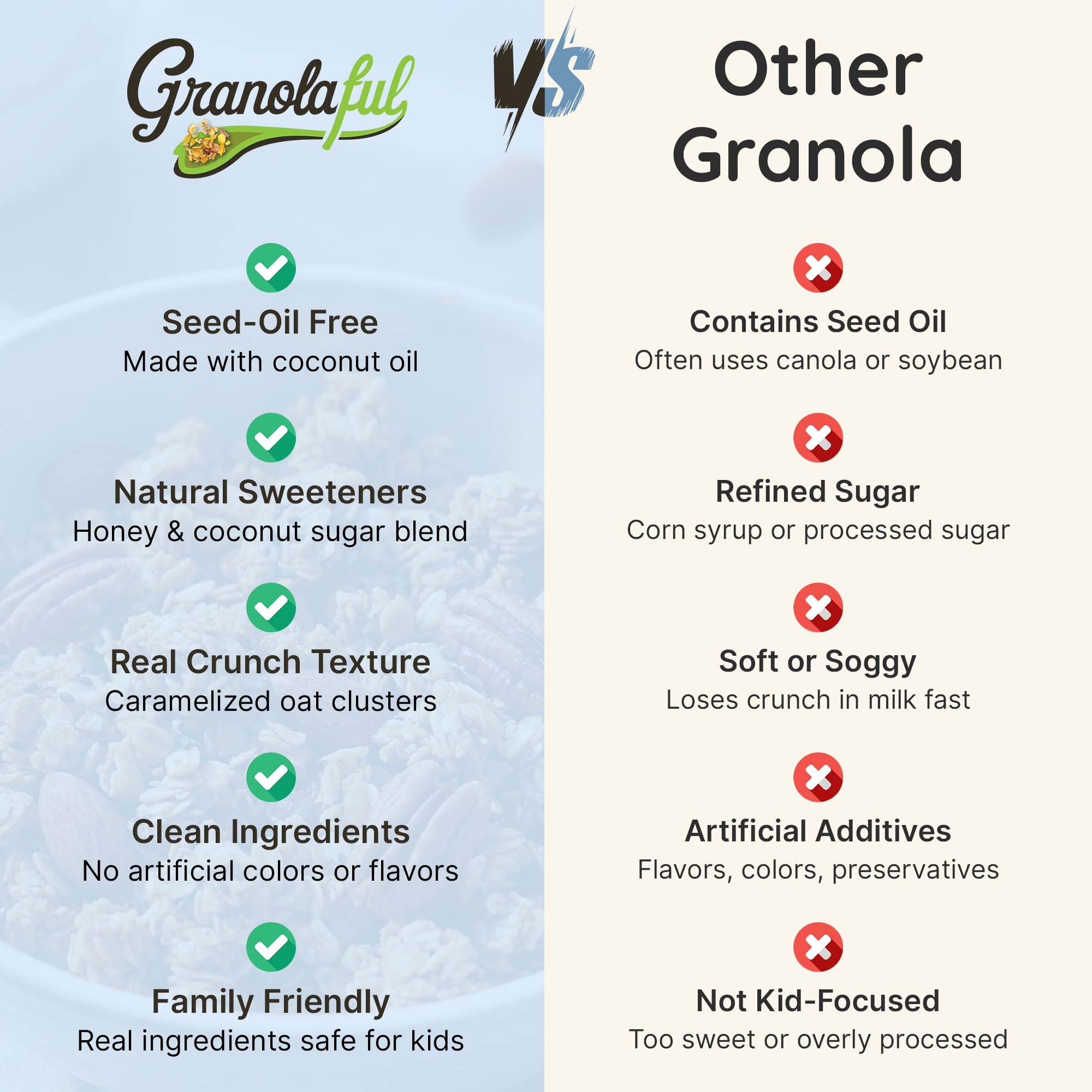 Granolaful Original Mediterranean Crunch - Cinnamon Clusters, Black Seeds, Nuts, Protein, Fiber for Healthy Snacks | World's 1st Mediterranean Granola