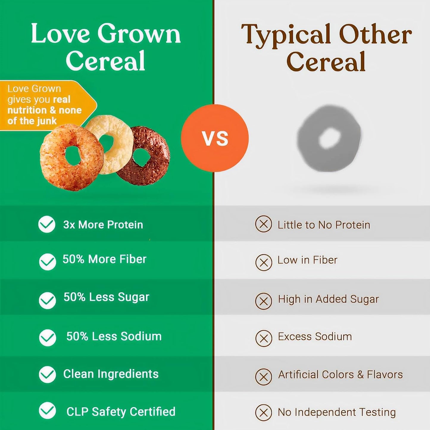 Love Grown Power O’s High Protein Gluten-Free Cereal - Vegan, Certified Non-GMO, Low Sugar, High Fiber, Seed-Oil Free - Plant-Based Ingredients