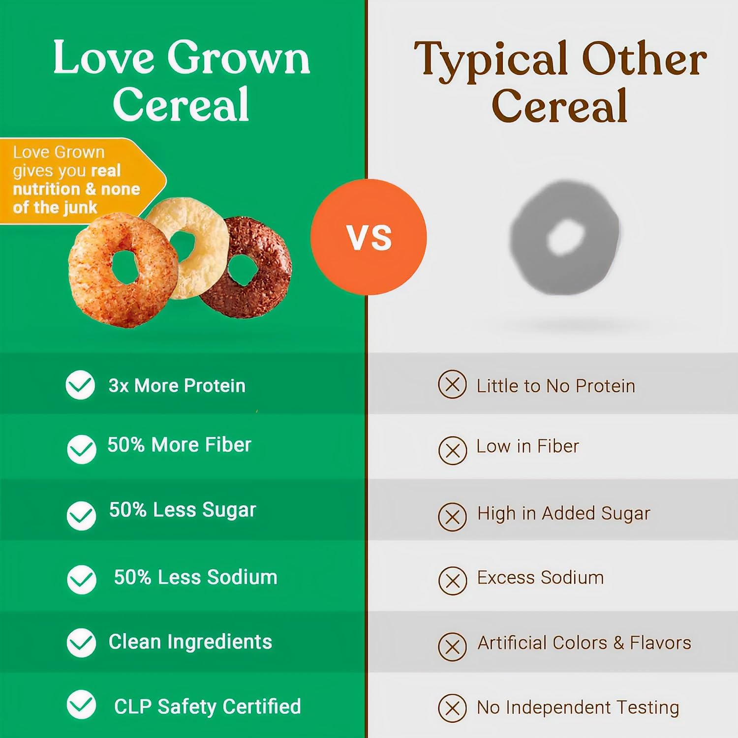 Love Grown Power O’s High Protein Gluten-Free Cereal - Vegan, Certified Non-GMO, Low Sugar, High Fiber, Seed-Oil Free - Plant-Based Ingredients