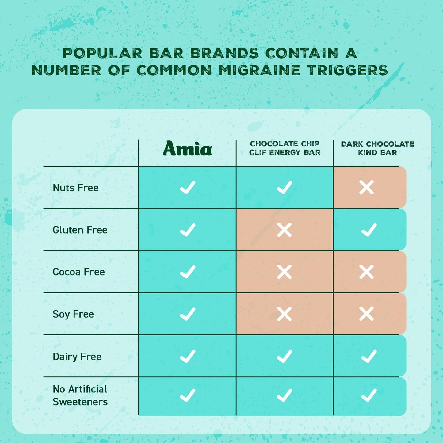 Amia Original Baked Oat Bars with Seeds, Migraine Friendly Gluten Free Protein Granola Bars, Nut Free, Vegan Snacks, Plant Based Protein Bars, No