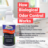 Medina BOC Biological Odor Control Qt.