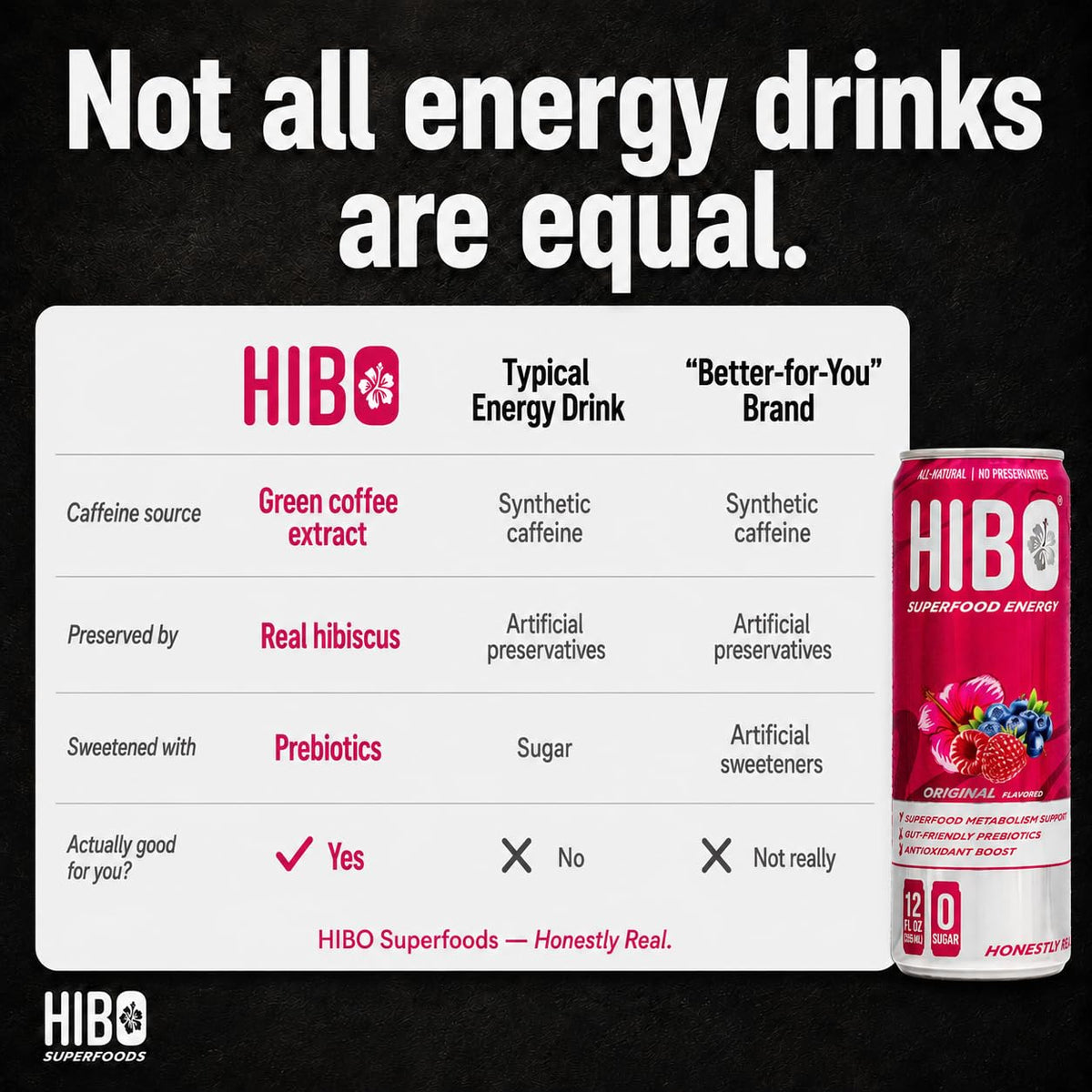 HIBO Superfood Energy Original, Sugar Free, 150mg Caffeine