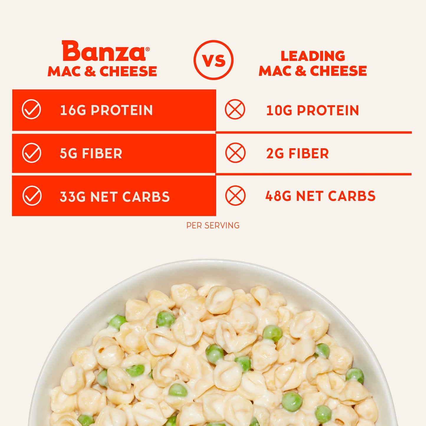 Banza Elbows & White Cheddar Mac and Cheese - High Protein, Gluten Free, and Lower Carb Protein Mac and Cheese - 5.5oz