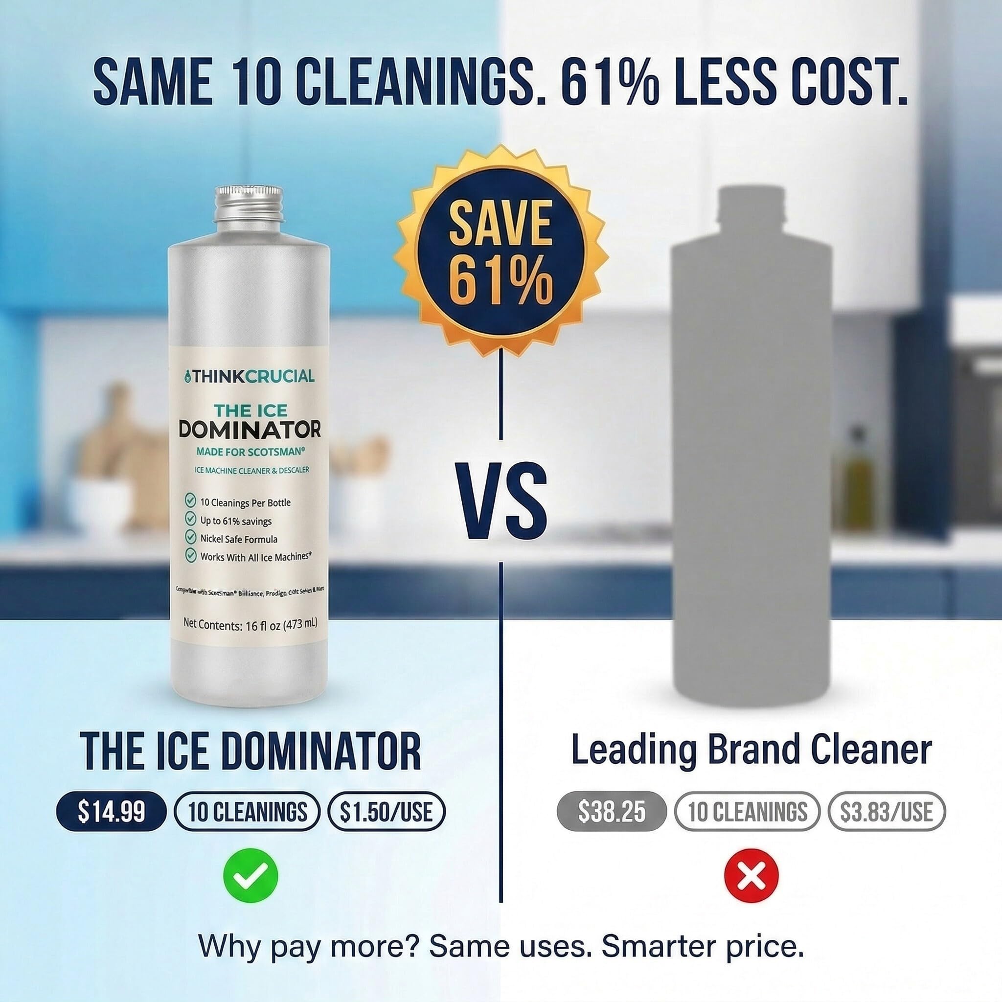 Think Crucial Ice Machine Cleaner & Descaler - THE ICE DOMINATOR - 10 Cleanings - Compatible with Scotsman Ice Machines - Nickel Safe Citric Acid