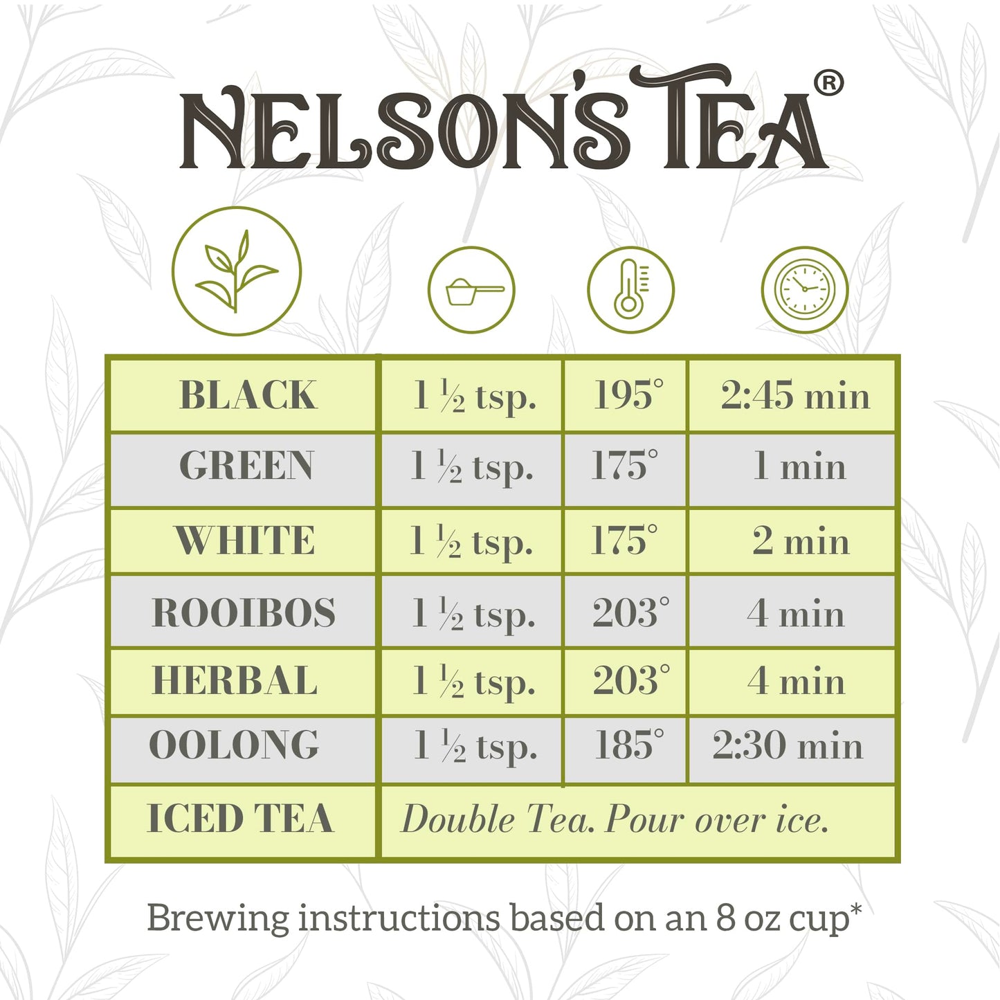 Nelson's Tea Dark Chocolate Cherry - Cut & Sifted Pu-erh Black Tea Loose Leaf with Rich Blend of Chocolate Chips, Wild Cherry Bark, Cacao Nibs