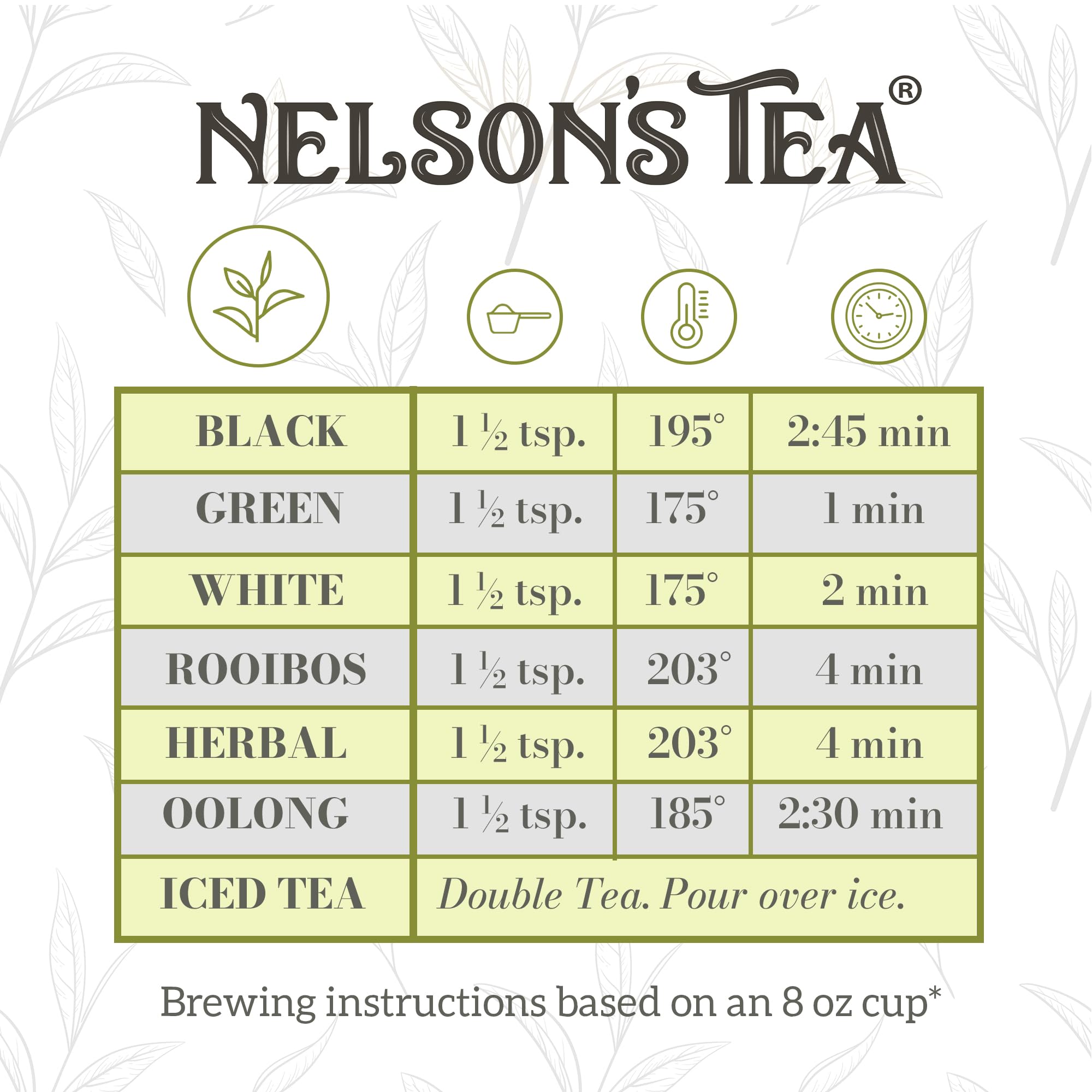 Nelson's Tea Dark Chocolate Cherry - Cut & Sifted Pu-erh Black Tea Loose Leaf with Rich Blend of Chocolate Chips, Wild Cherry Bark, Cacao Nibs