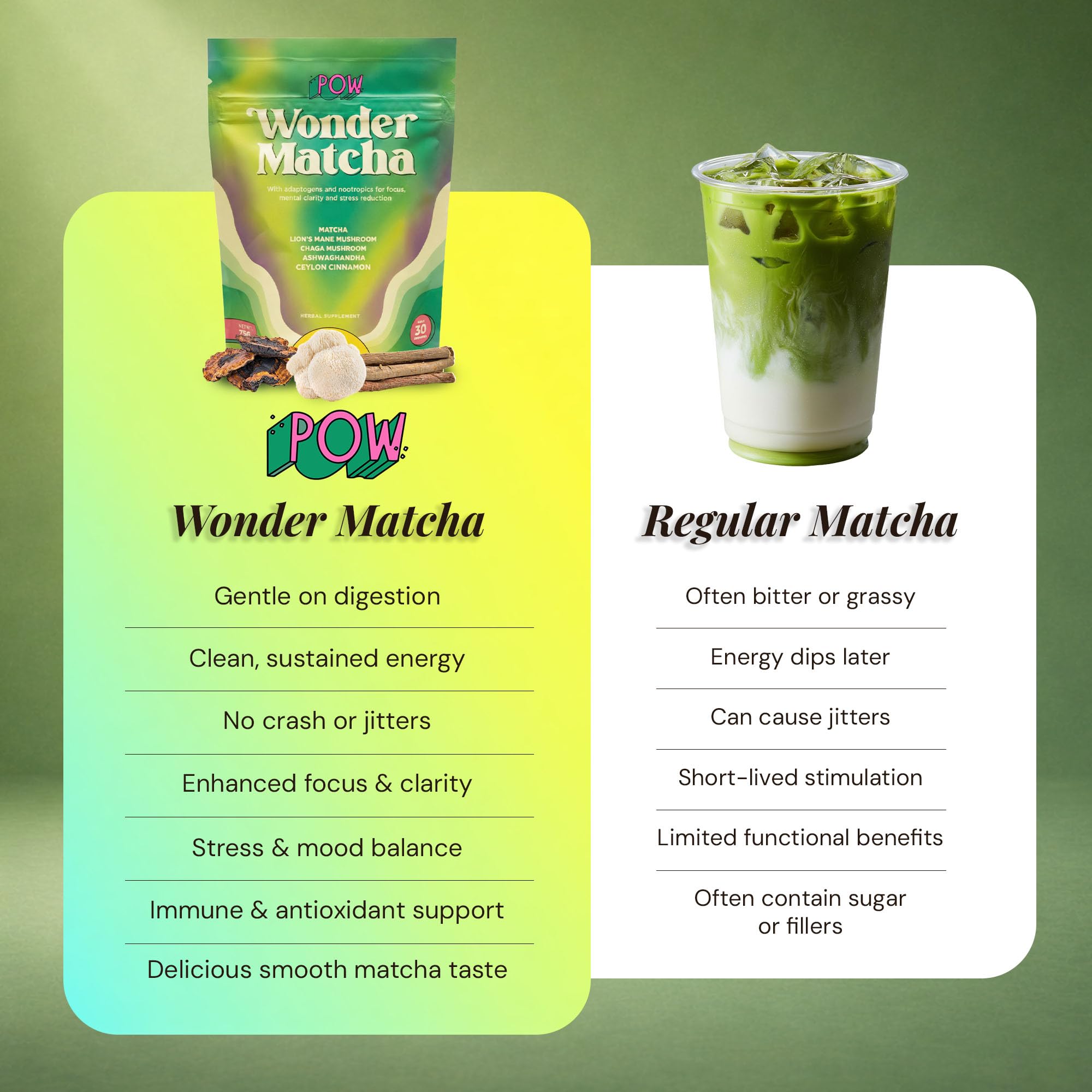 POW Wonder Matcha - Functional Mushroom Matcha Powder - Organic Ceremonial Grade Matcha Latte Powder Drink Mix with Adaptogens, Functional Mushrooms