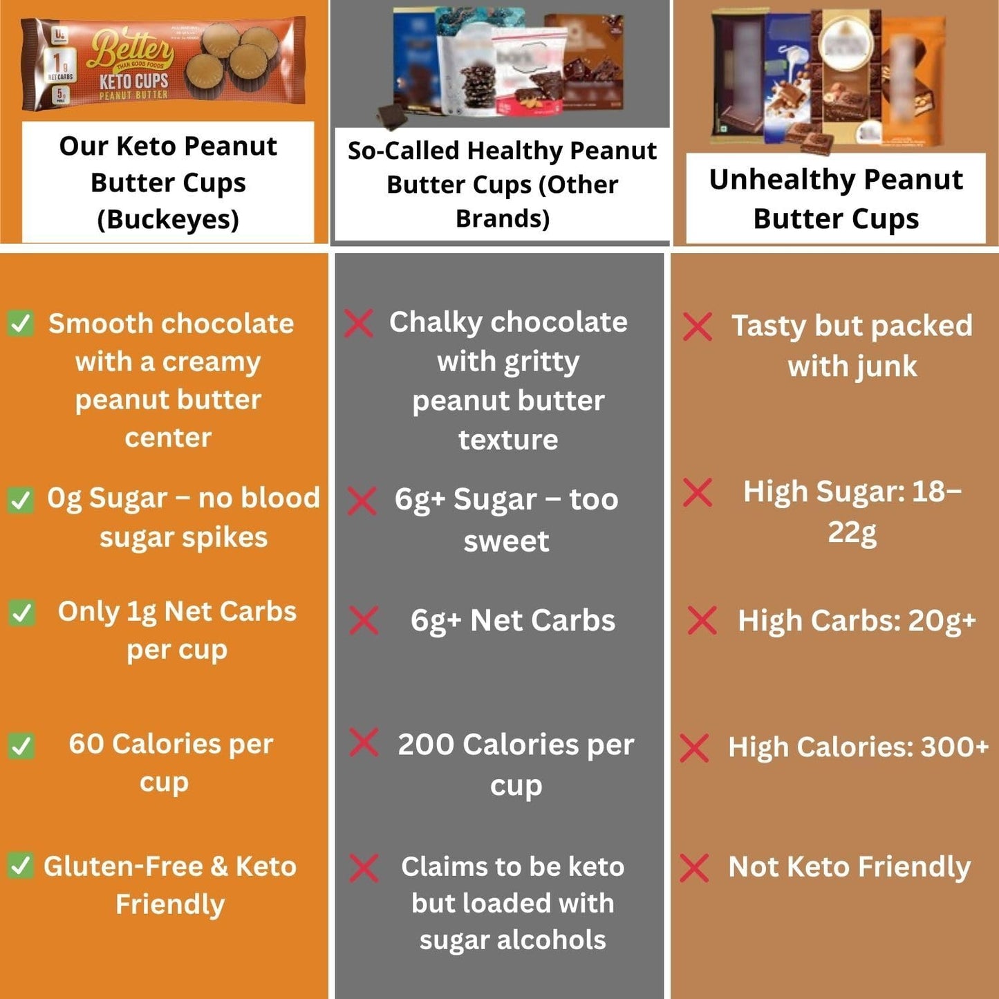 Better Than Good Keto Chocolate Peanut Butter Cups - Low Carb Buckeyes, Healthy, Gluten Free, Low Calorie & 0g Added Sugar - Diabetic Friendly Protein