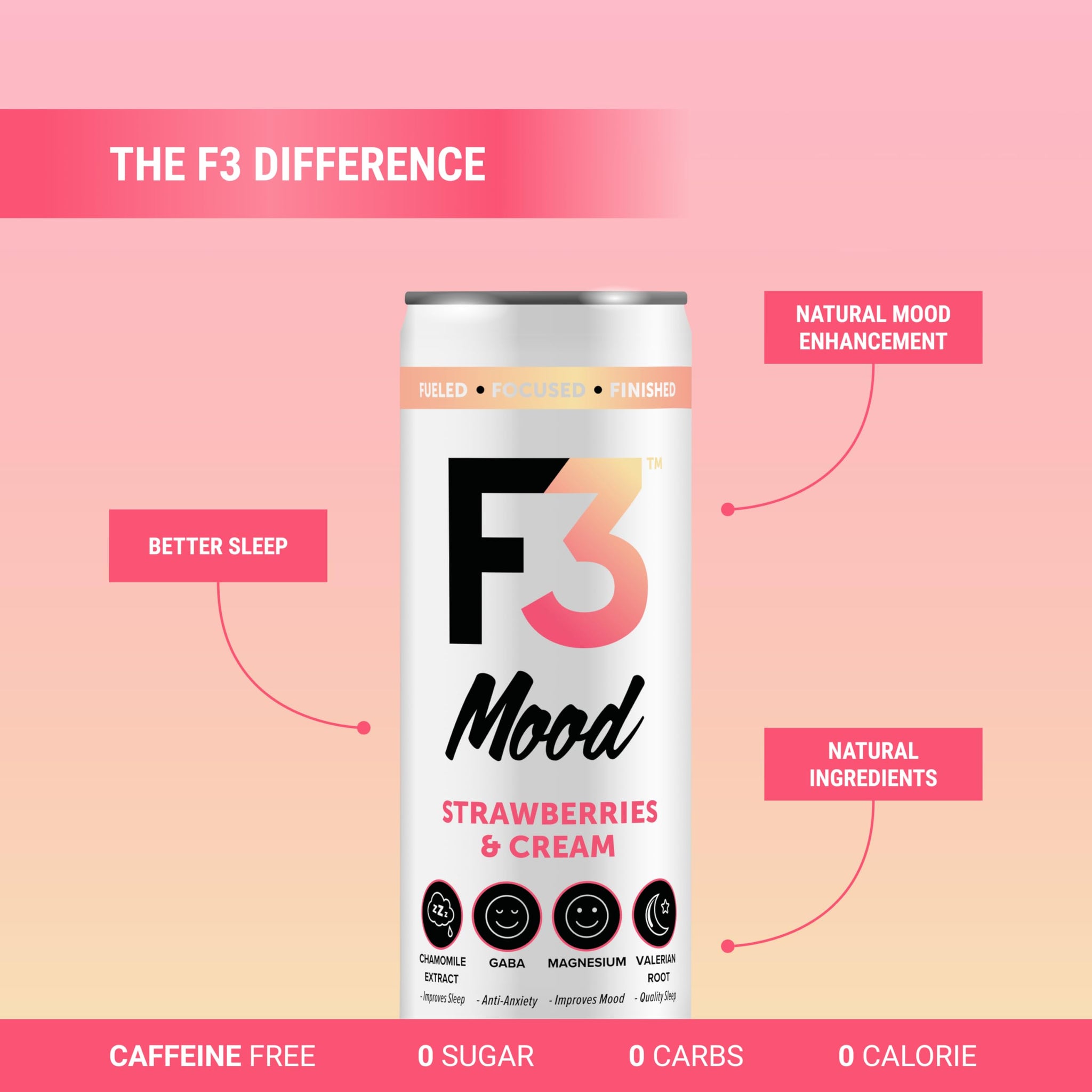 F3 Mood Variety Pack - Functional Sparkling Juice Drink with Powerful Nootropics to Reduce Stress, BCAAs for Muscle Recovery, and Chamomile & Valerian