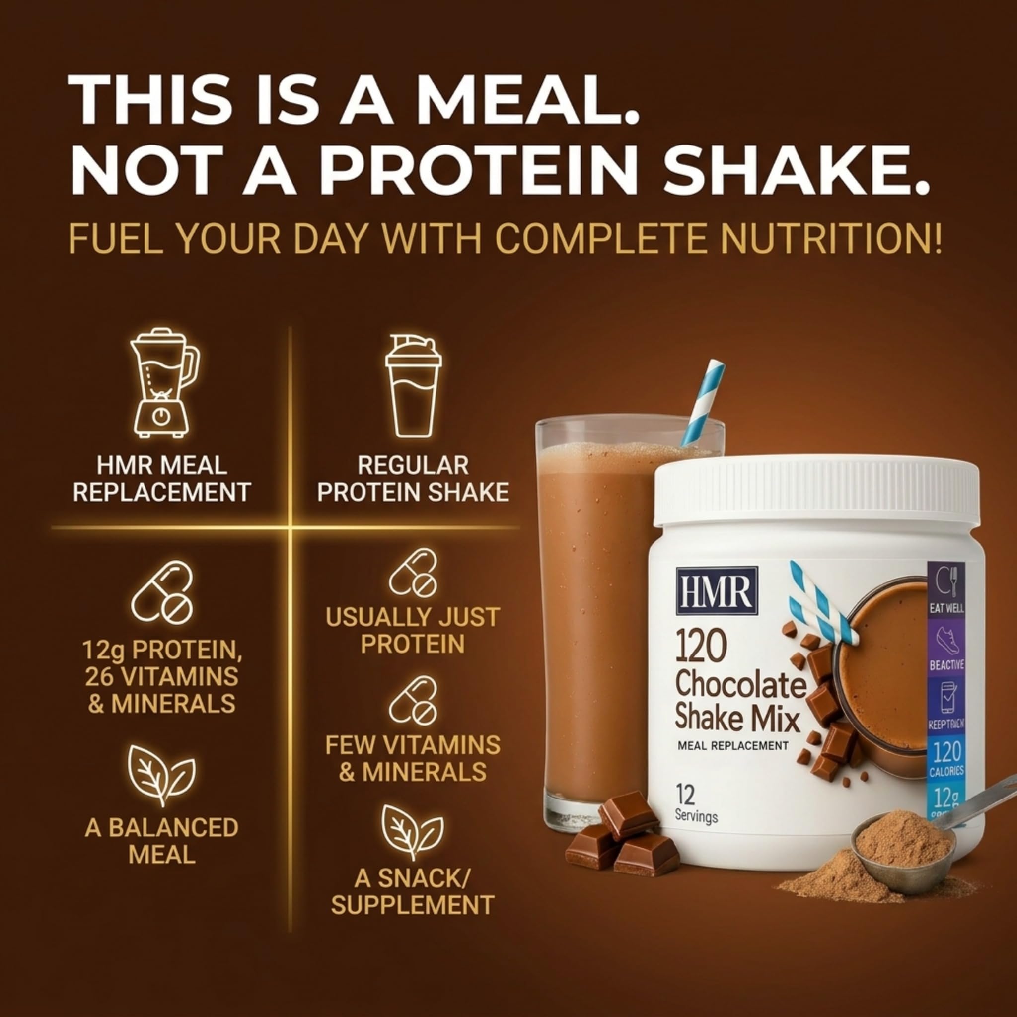HMR 120 Chocolate Shake Meal Replacement Powder | Chocolate Shake Mix to Support Healthy Weight Loss | 12g of Protein | Nutritional Drink | Low