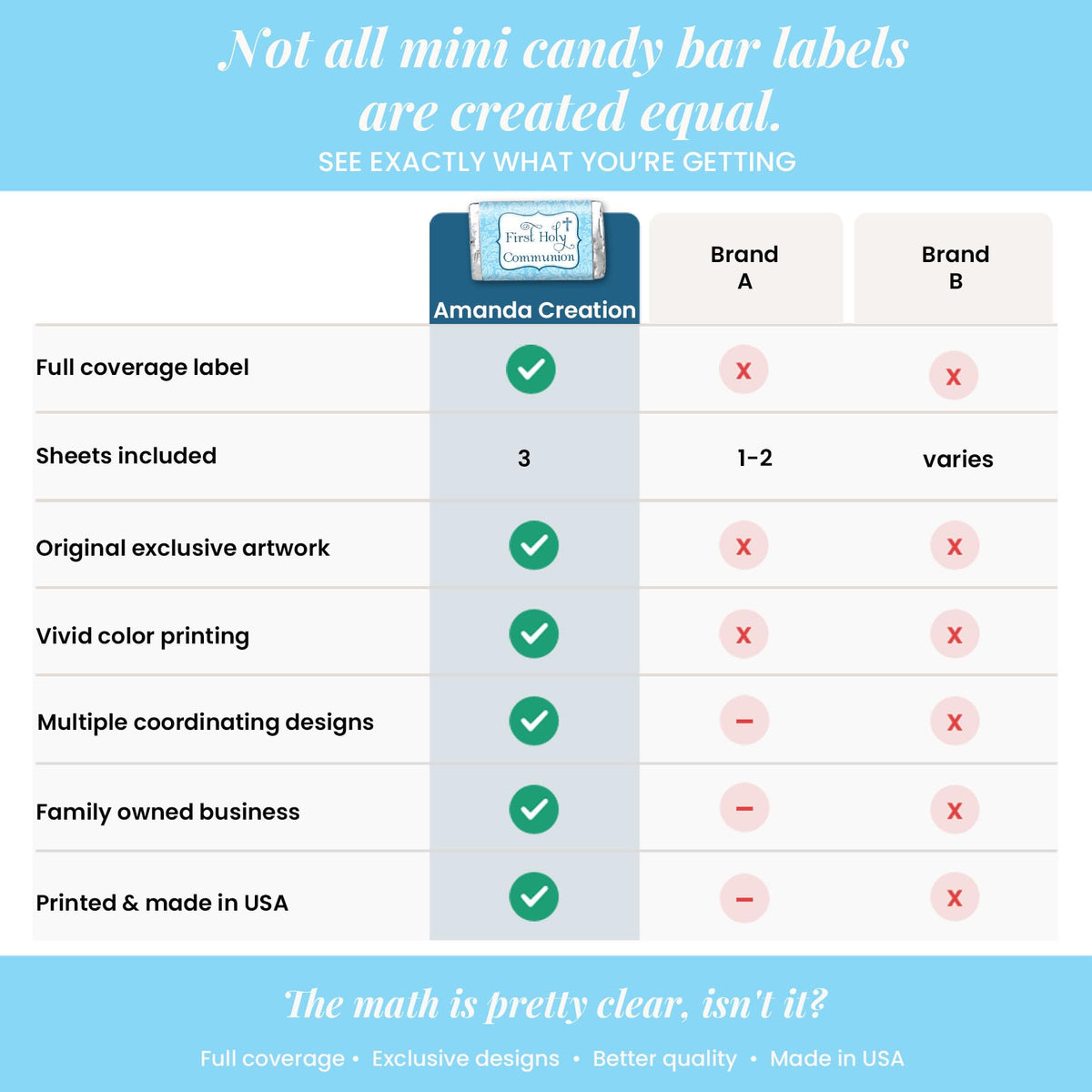 First Holy Communion Mini Chocolate Candy Bar Sticker Wrappers for Boys, 45 1.4" x 2.6" Wrap Around Labels by AmandaCreation, Great for Party Favors