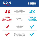 Dixie Medium Paper Plates, 8.5 Inch, 90 Count, 2X Stronger*, Microwave-Safe, Soak-Proof, Cut Resistant, Disposable Plates For Everyday Breakfast